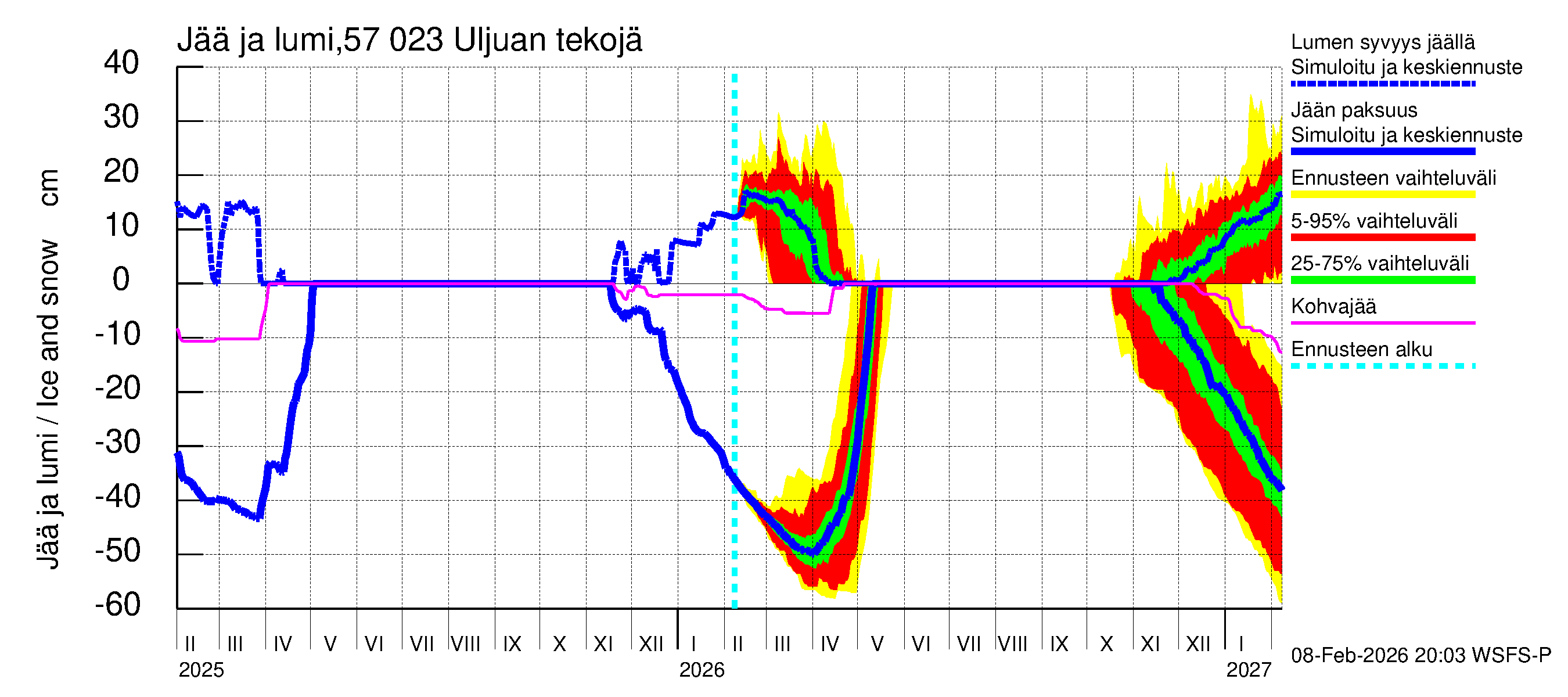 Siikajoen vesistöalue - Uljuan tekojärvi: Jään paksuus