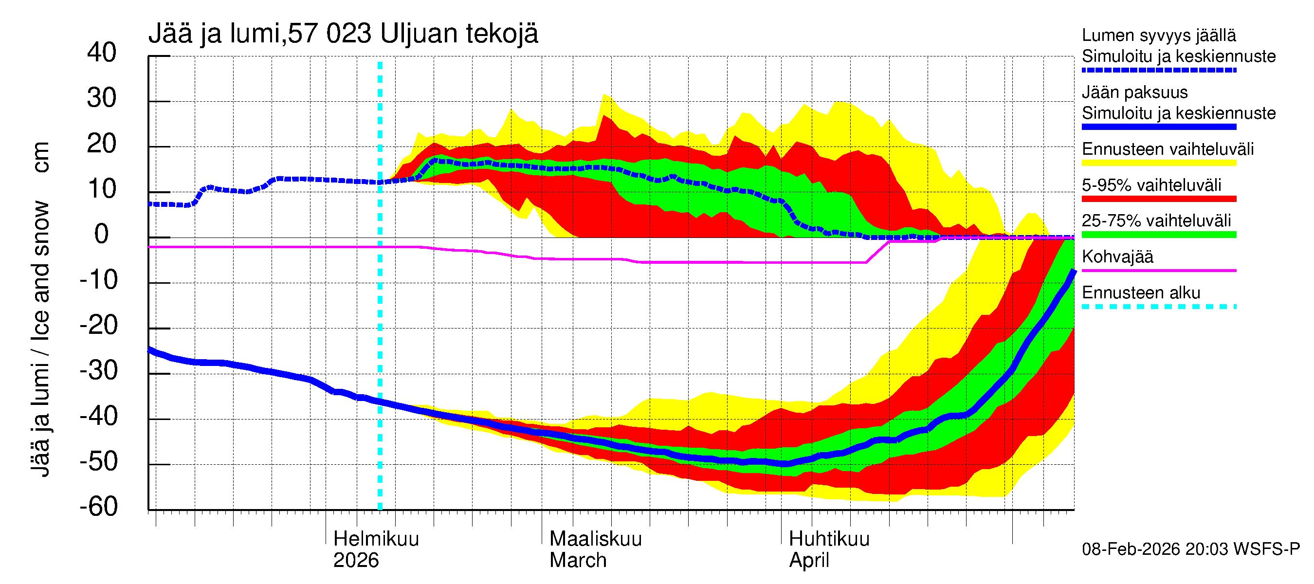 Siikajoen vesistöalue - Uljuan tekojärvi: Jään paksuus