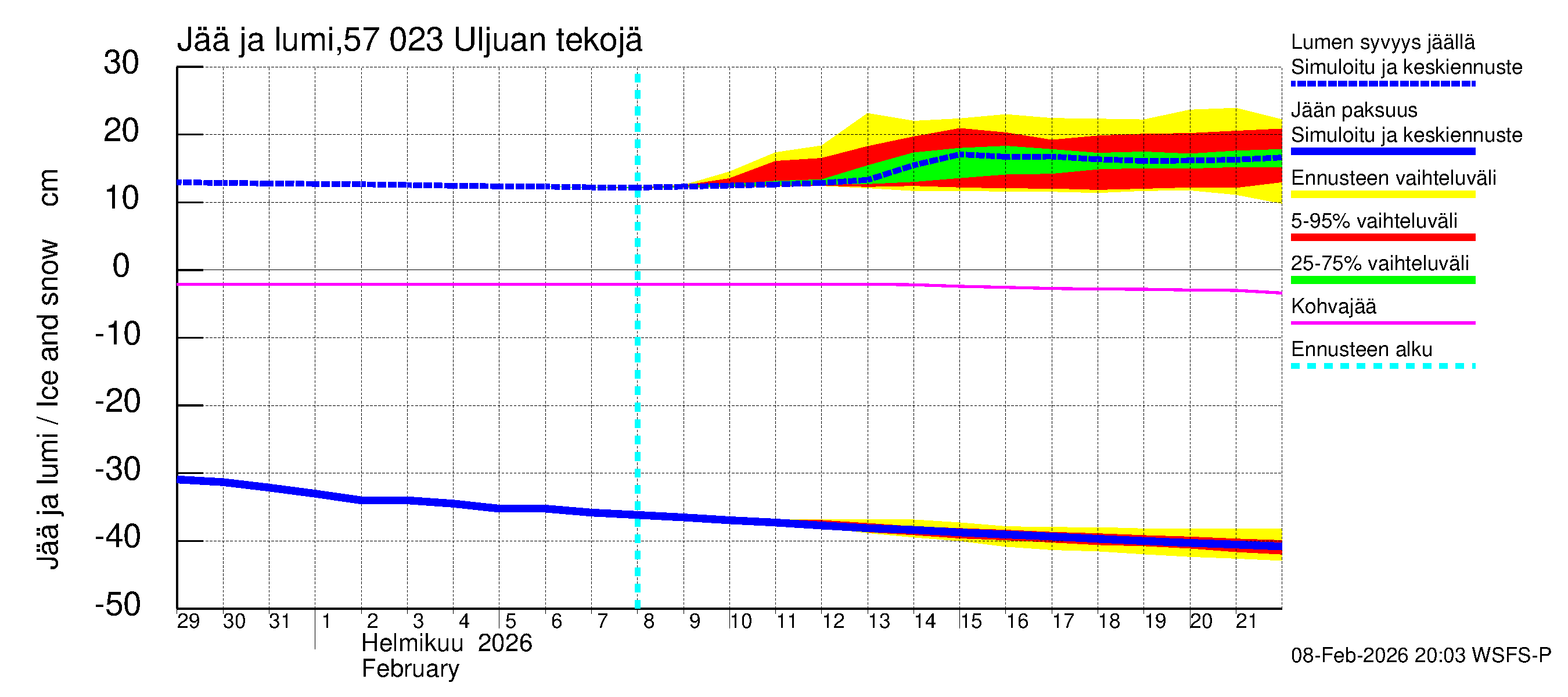 Siikajoen vesistöalue - Uljuan tekojärvi: Jään paksuus