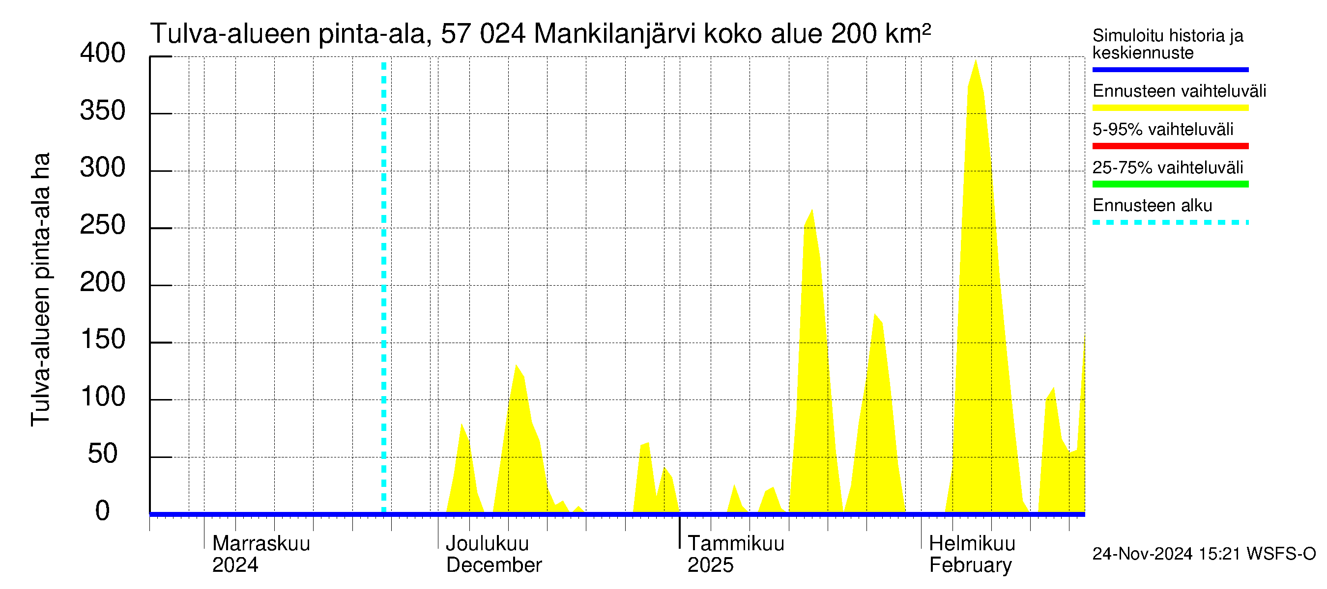 Siikajoen vesistöalue - Mankilanjärvi: Tulva-alue