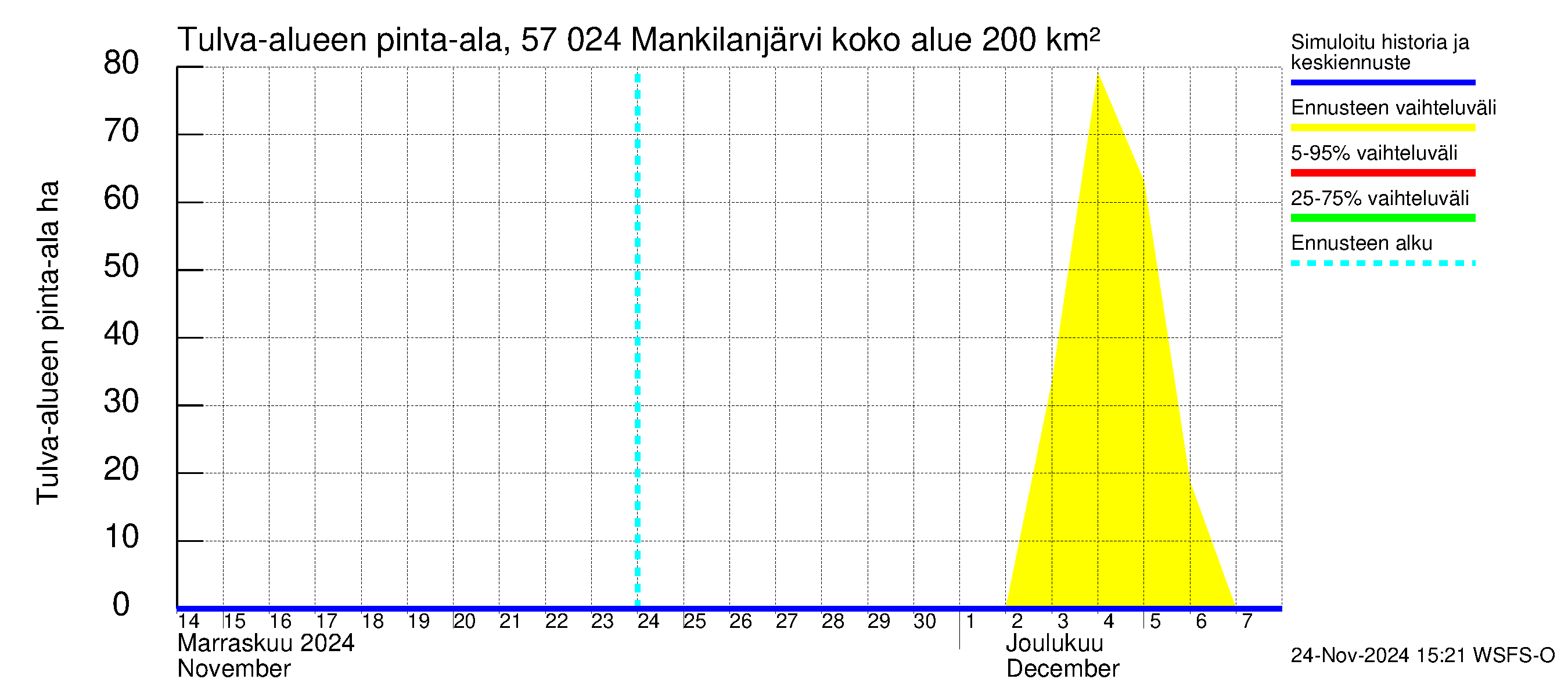 Siikajoen vesistöalue - Mankilanjärvi: Tulva-alue