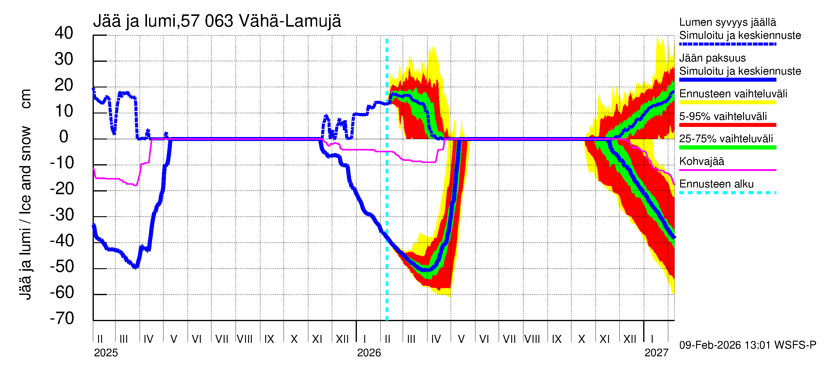 Siikajoen vesistöalue - Vähä-Lamujärvi: Jään paksuus
