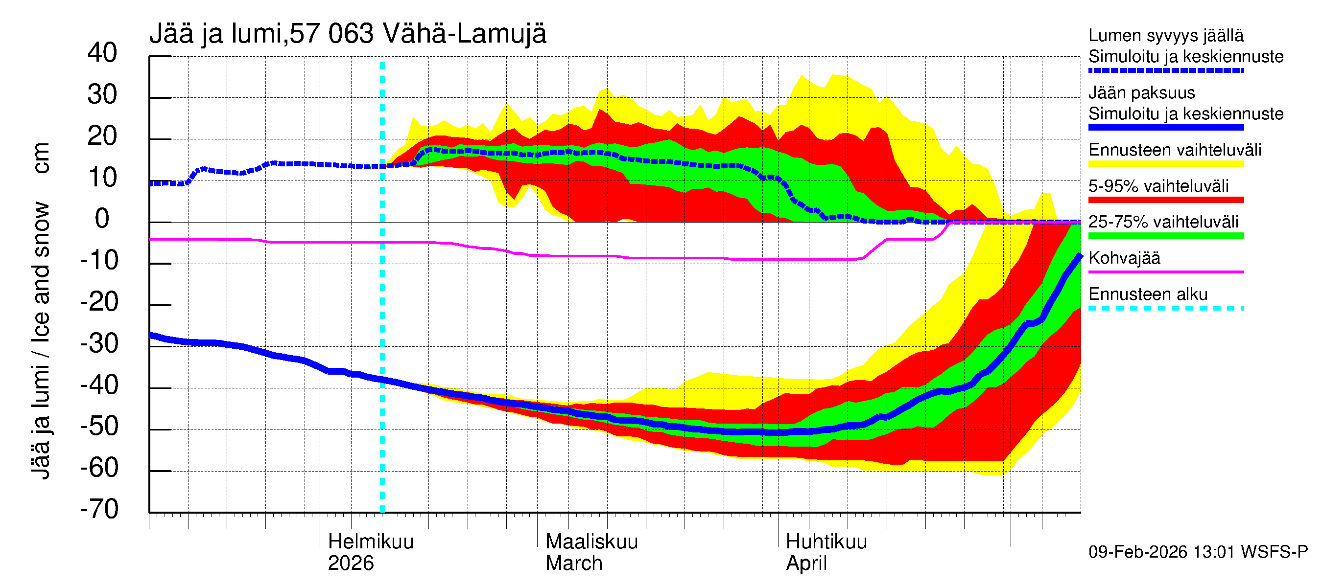 Siikajoen vesistöalue - Vähä-Lamujärvi: Jään paksuus