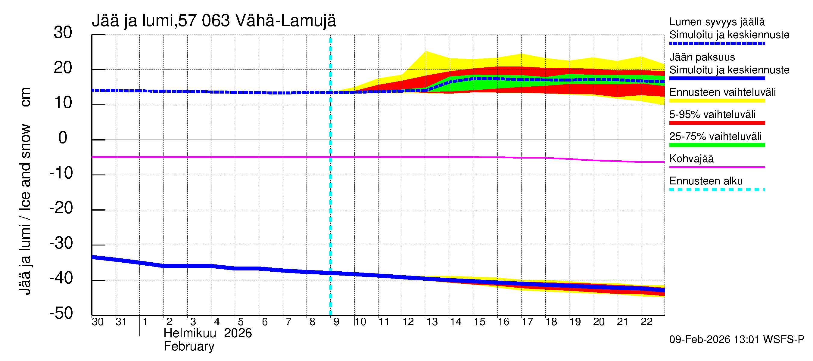 Siikajoen vesistöalue - Vähä-Lamujärvi: Jään paksuus