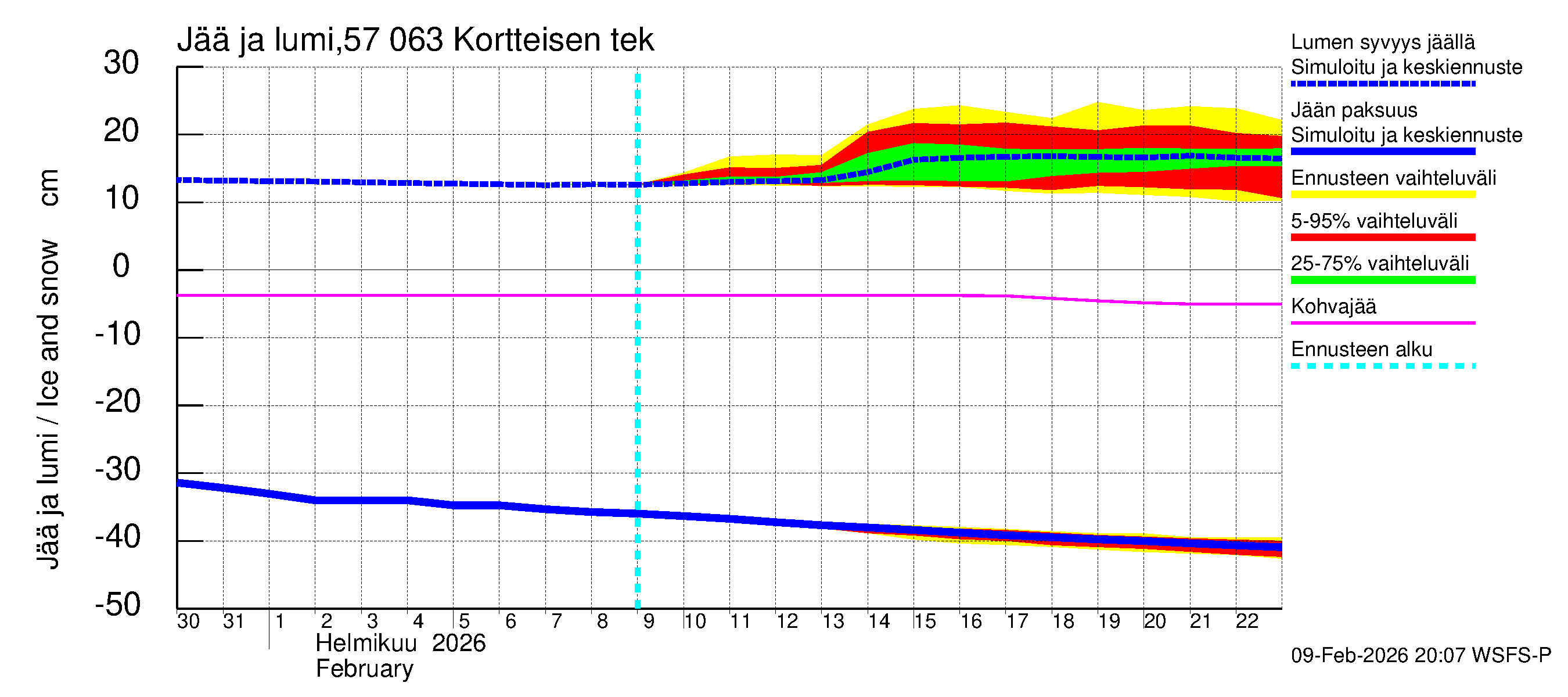 Siikajoen vesistöalue - Kortteisen tekojärvi: Jään paksuus