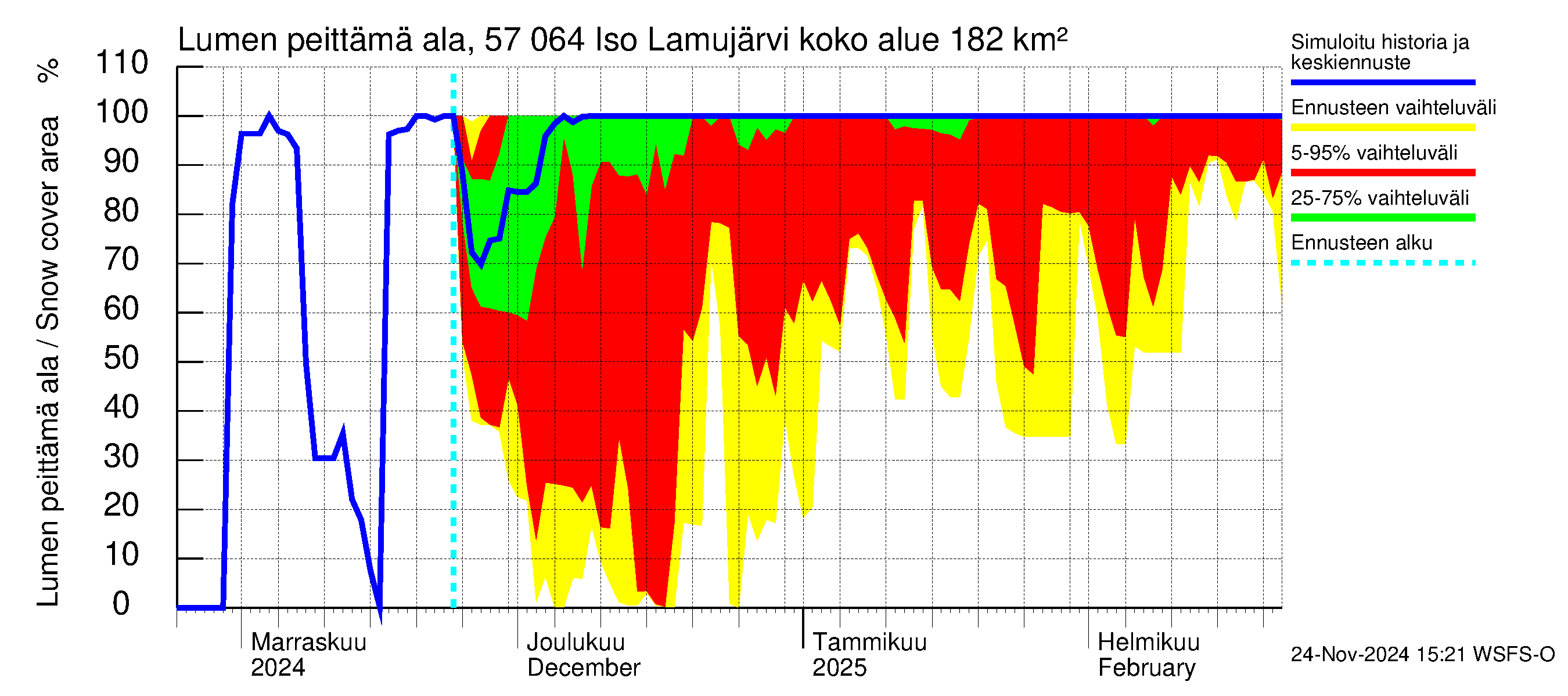 Siikajoen vesistöalue - Iso Lamujärvi: Lumen peittämä ala