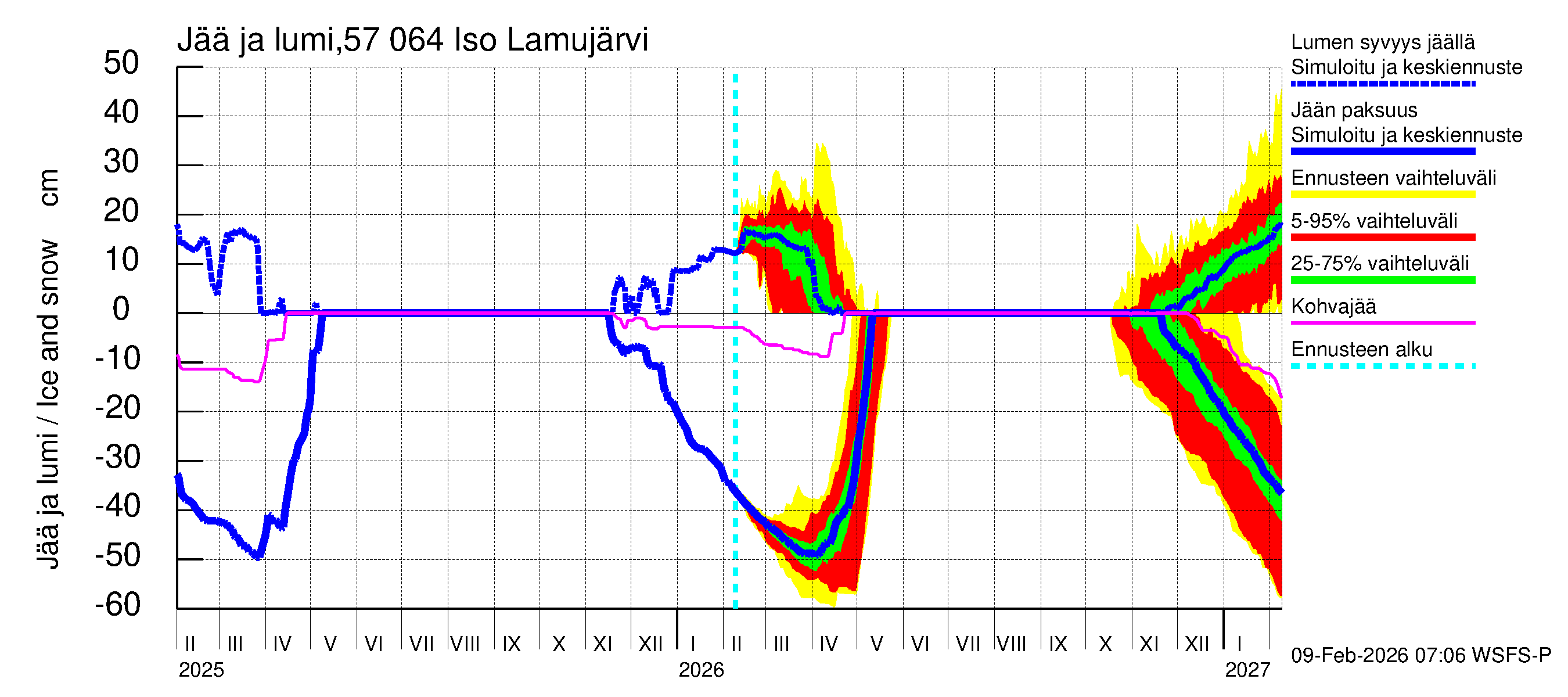 Siikajoen vesistöalue - Iso Lamujärvi: Jään paksuus