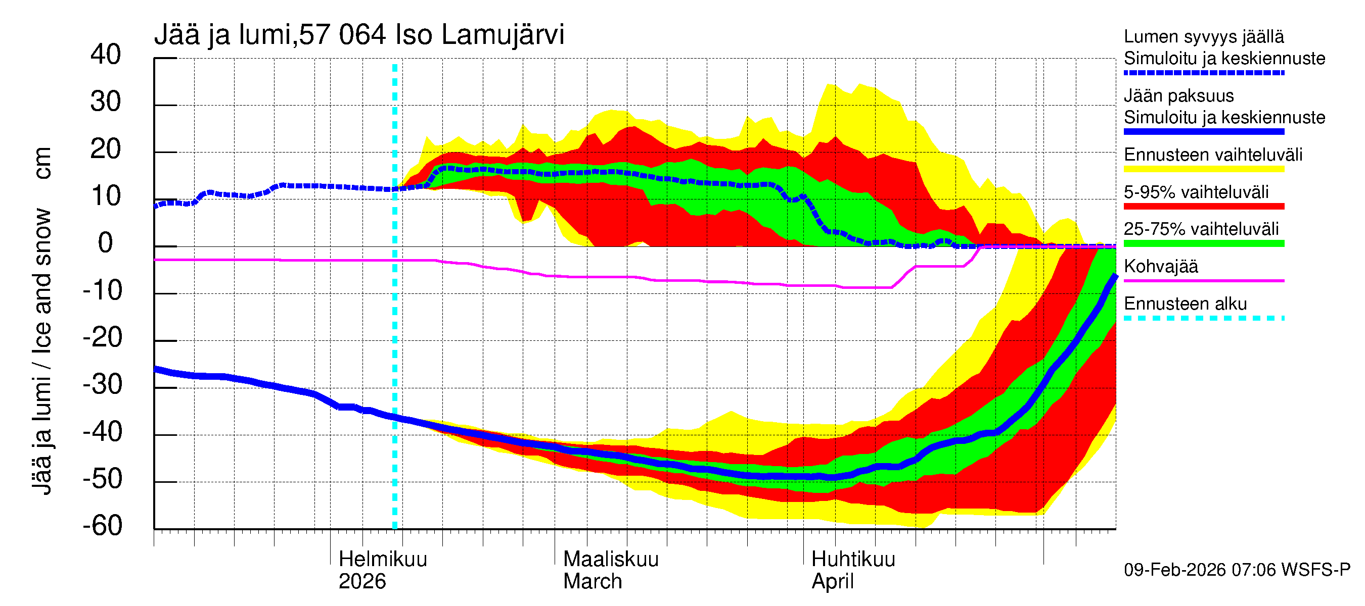 Siikajoen vesistöalue - Iso Lamujärvi: Jään paksuus