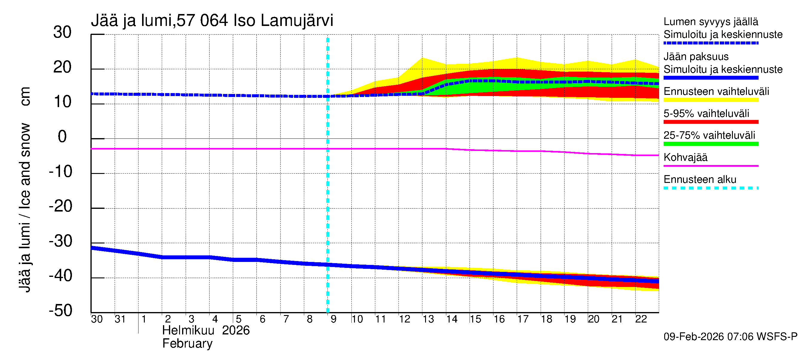 Siikajoen vesistöalue - Iso Lamujärvi: Jään paksuus