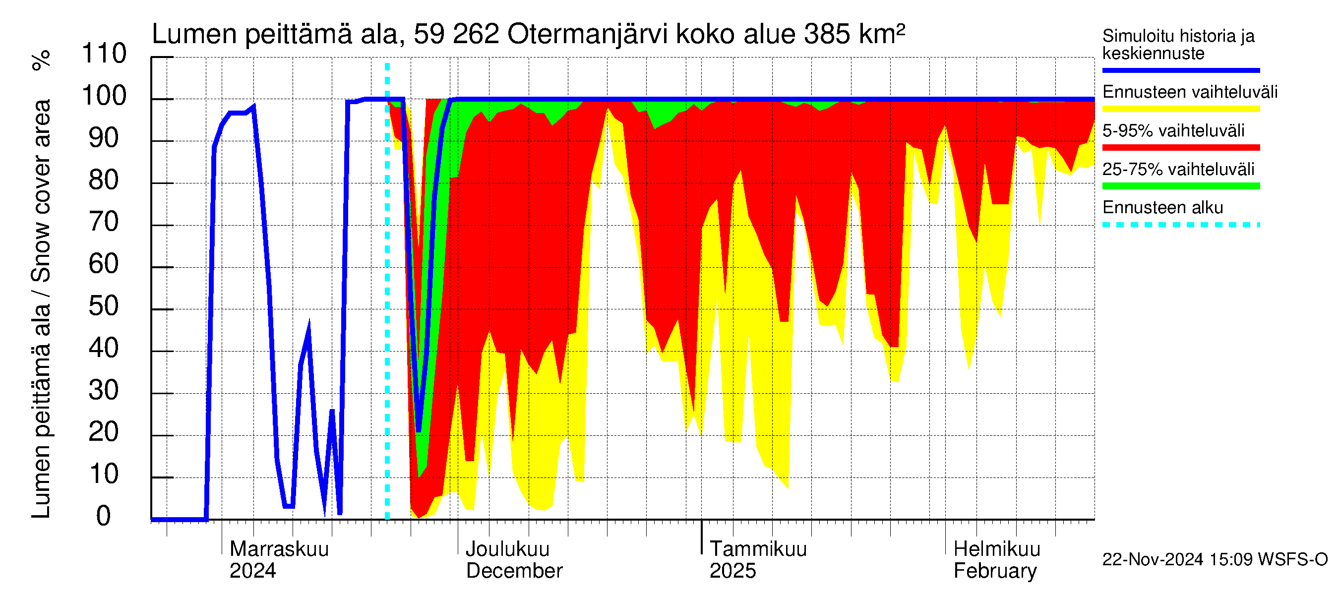 Oulujoen vesistöalue - Otermanjärvi: Lumen peittämä ala