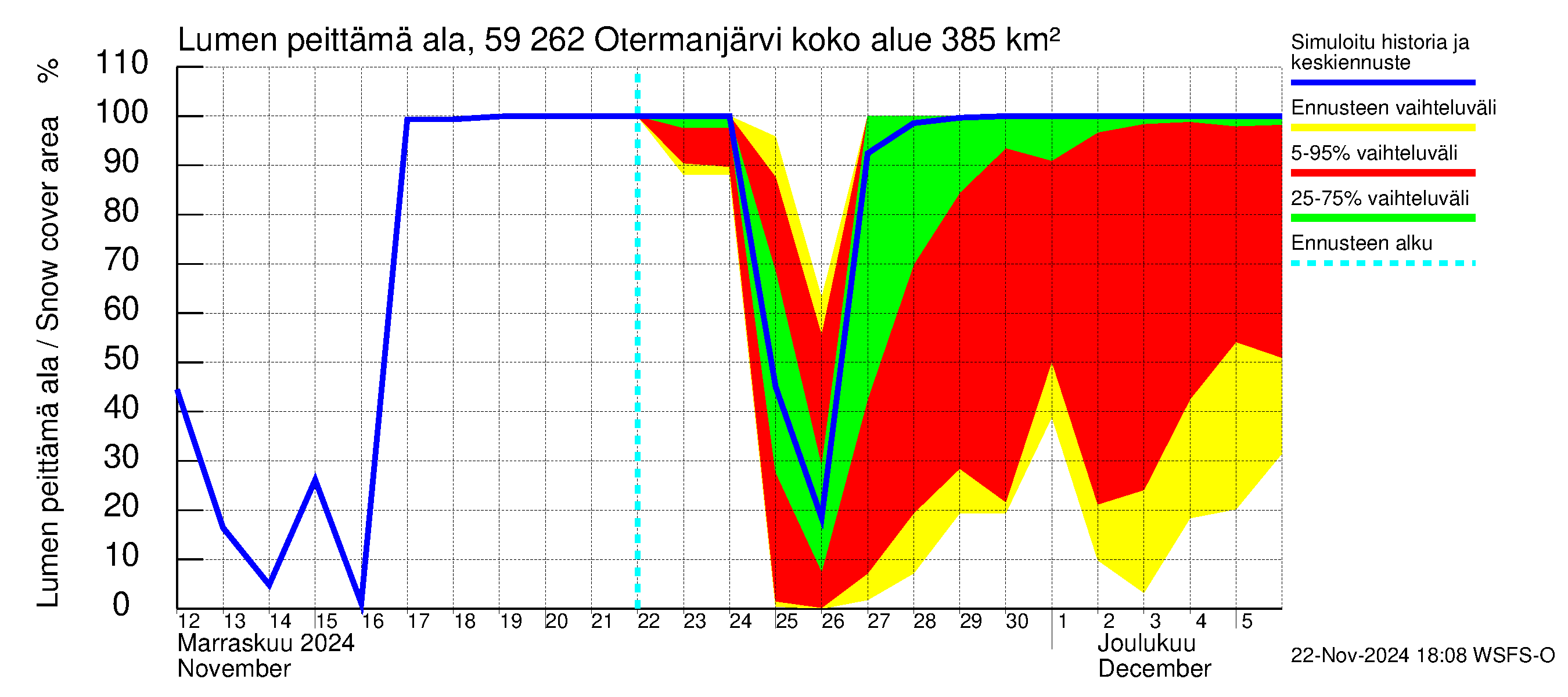 Oulujoen vesistöalue - Otermanjärvi: Lumen peittämä ala