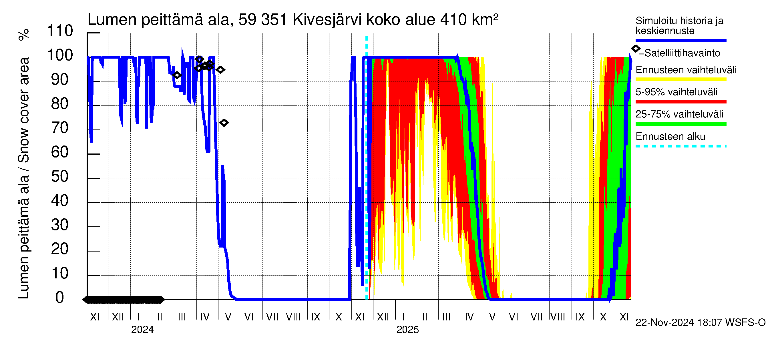 Oulujoen vesistöalue - Kivesjärvi: Lumen peittämä ala