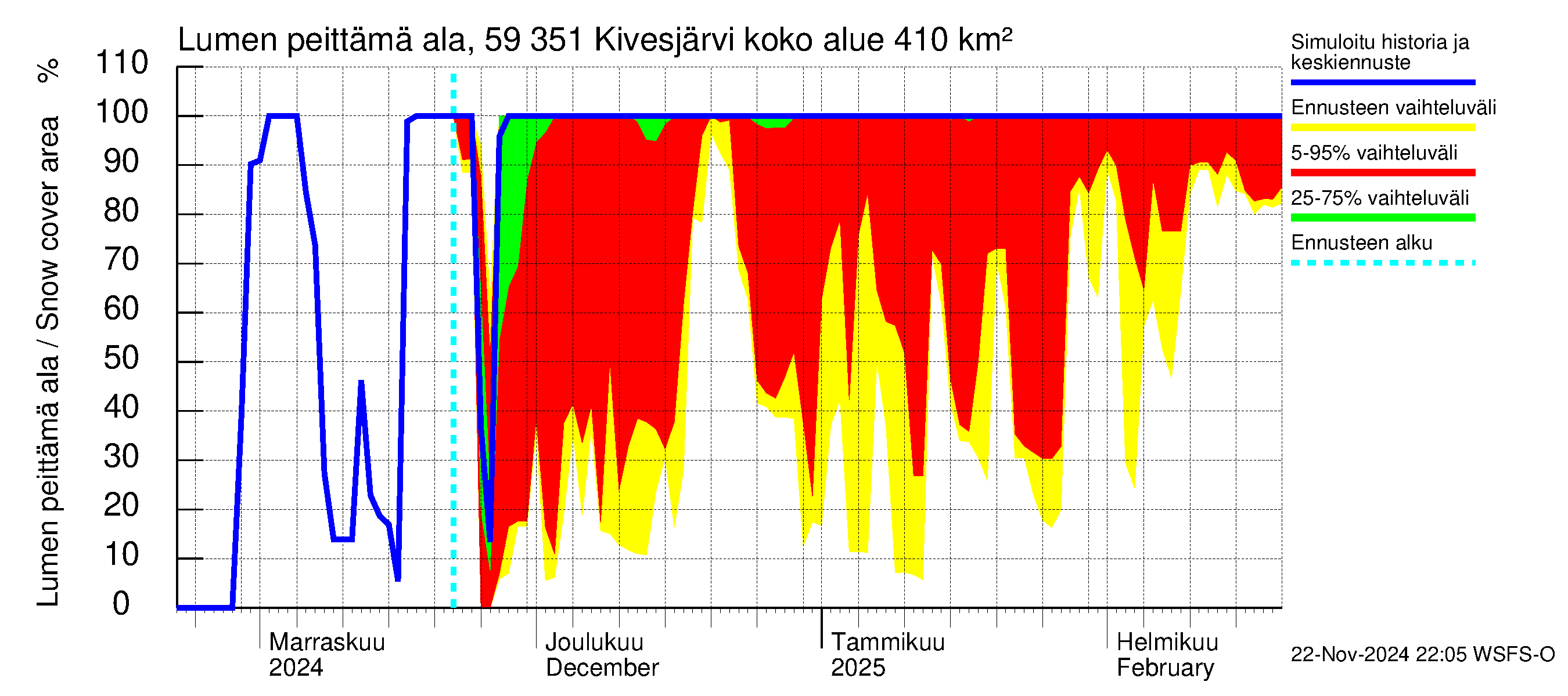 Oulujoen vesistöalue - Kivesjärvi: Lumen peittämä ala