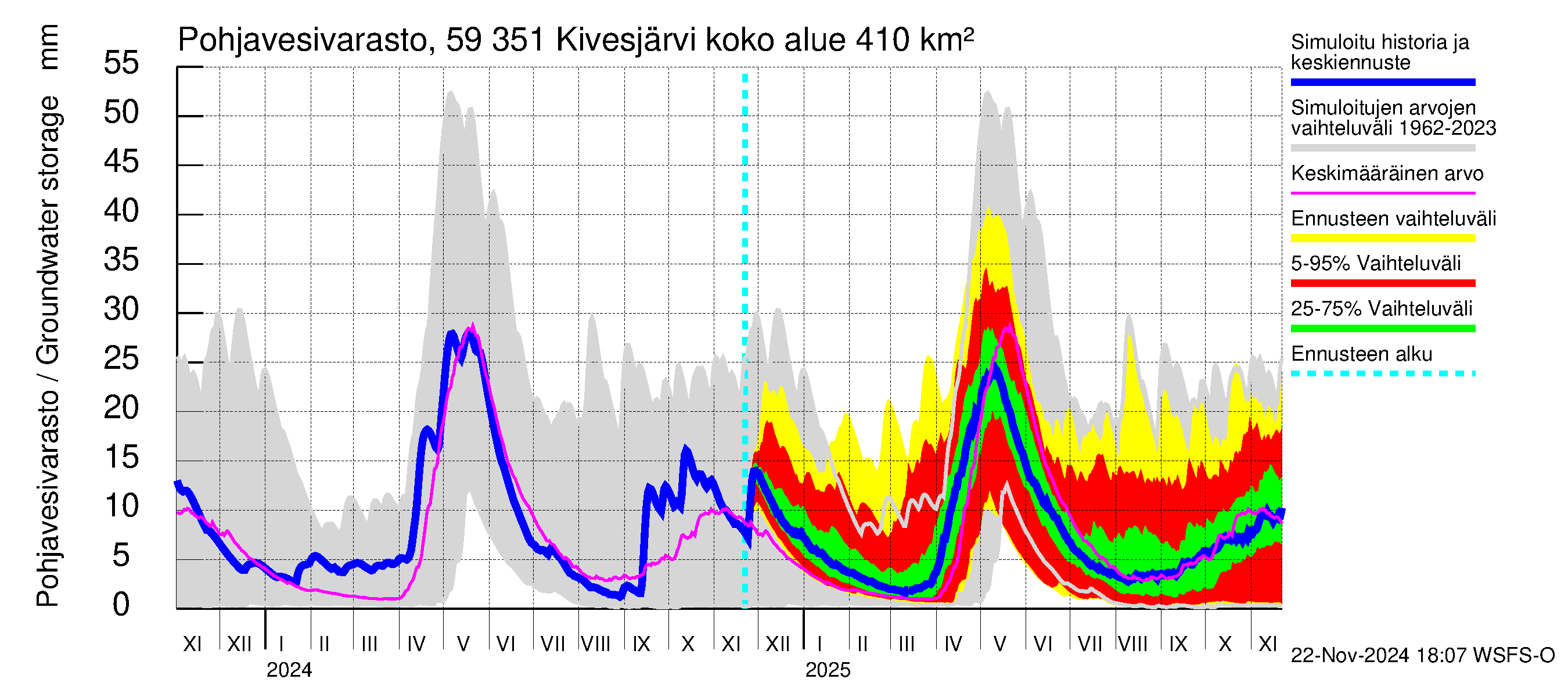 Oulujoen vesistöalue - Kivesjärvi: Pohjavesivarasto