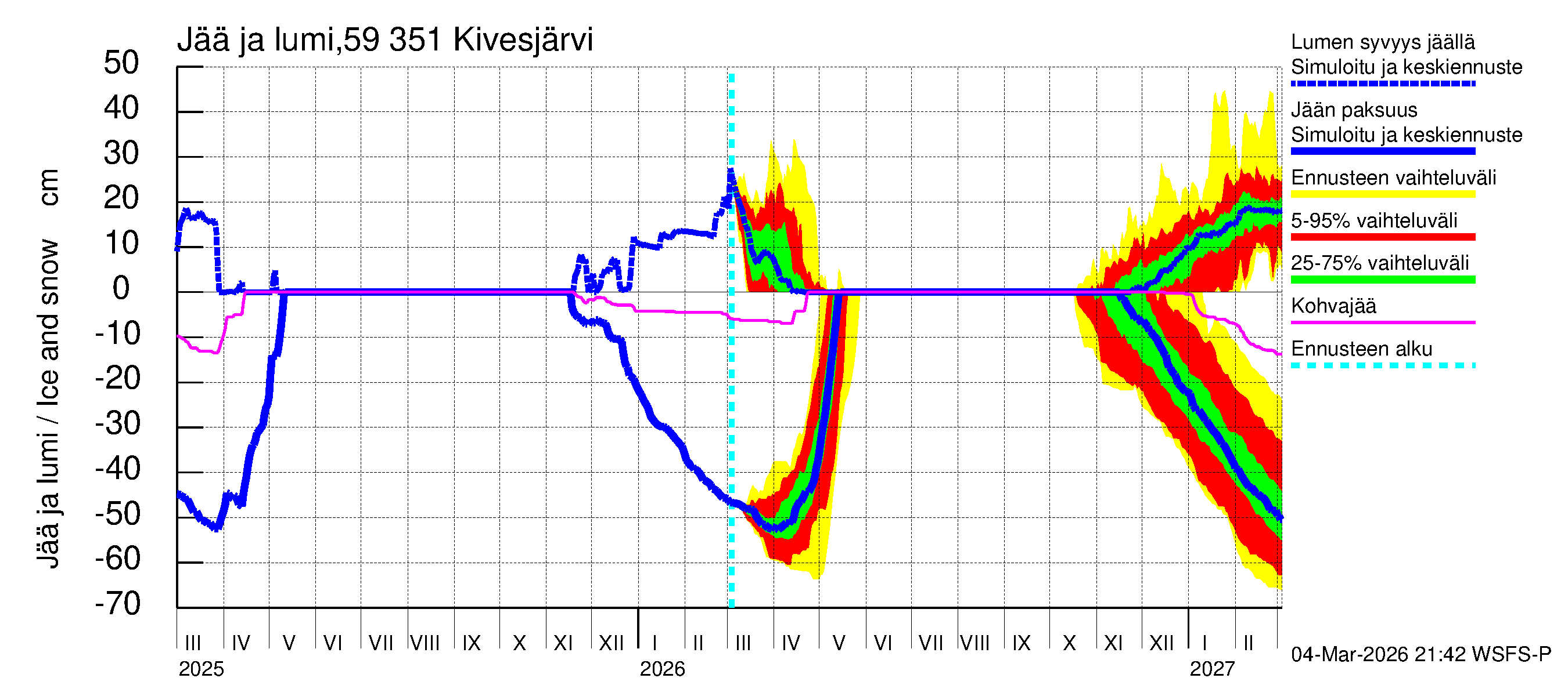 Oulujoen vesistöalue - Kivesjärvi: Jään paksuus