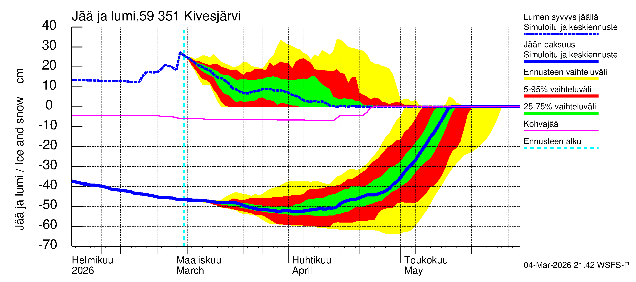 Oulujoen vesistöalue - Kivesjärvi: Jään paksuus
