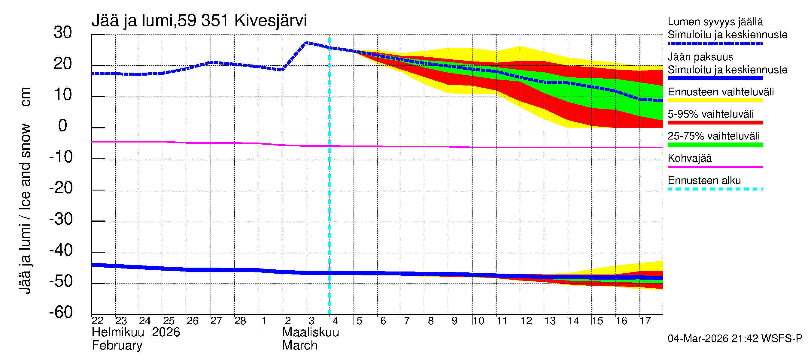 Oulujoen vesistöalue - Kivesjärvi: Jään paksuus