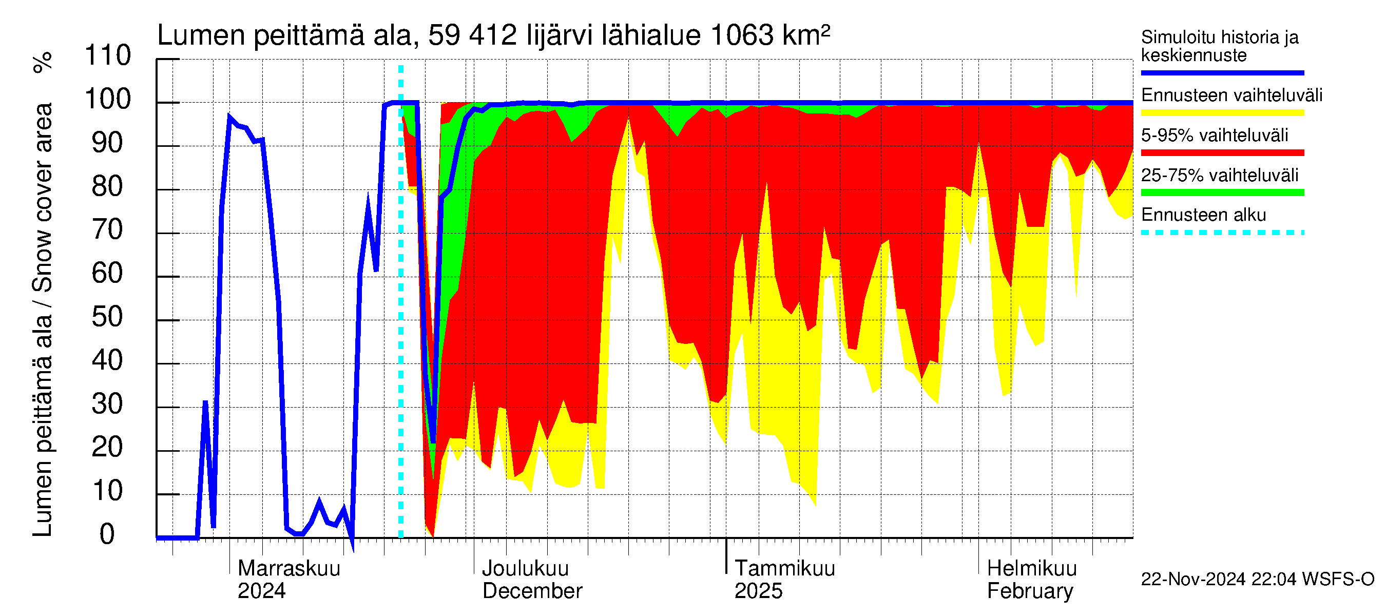 Oulujoen vesistöalue - Risti- ja Iijärvi: Lumen peittämä ala