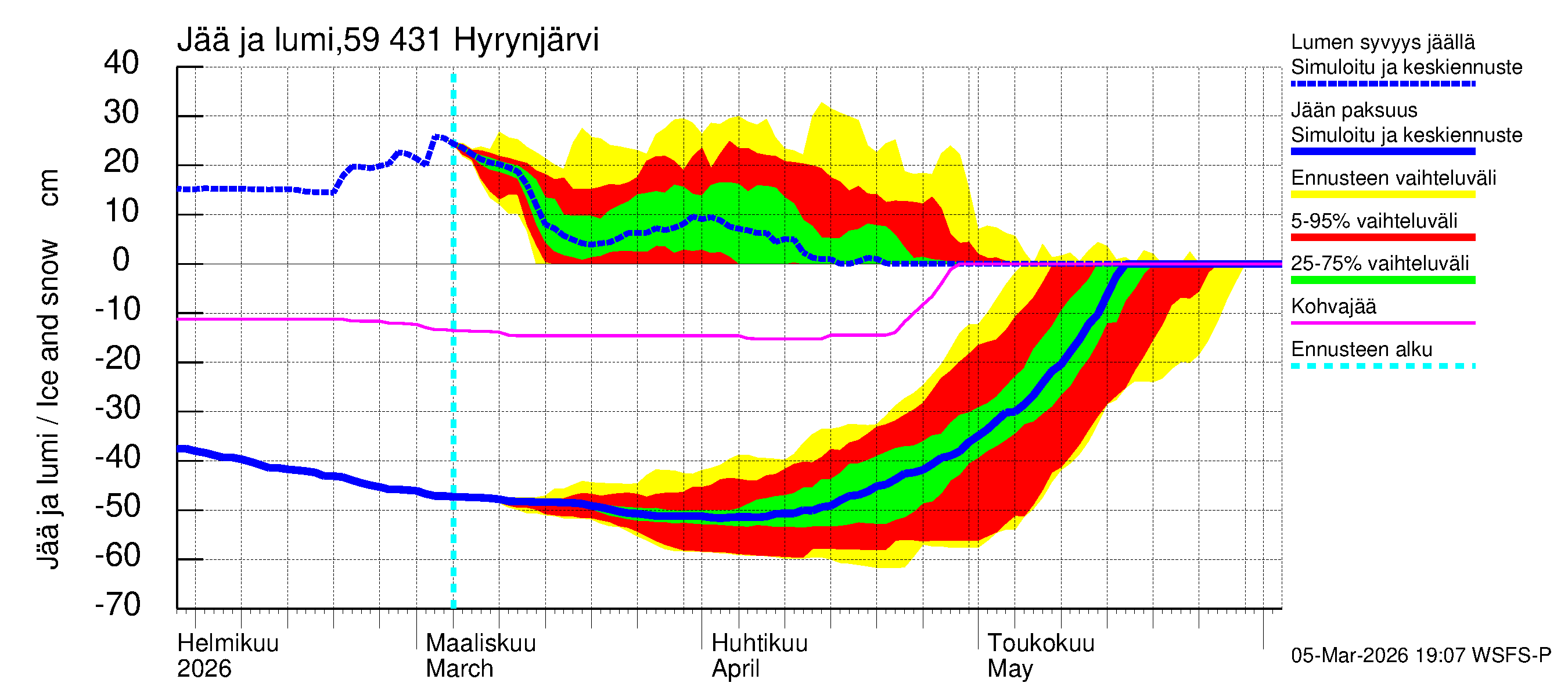 Oulujoen vesistöalue - Hyrynjärvi: Jään paksuus