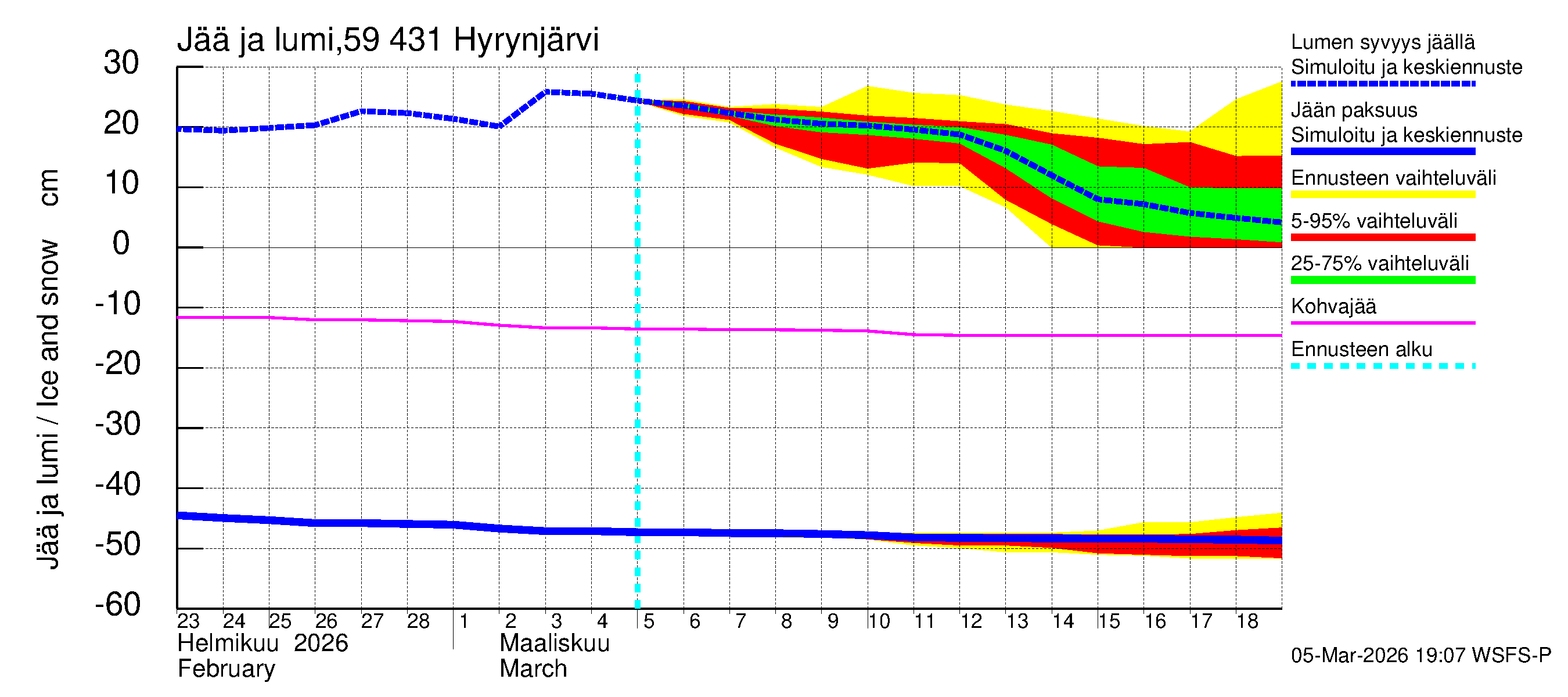 Oulujoen vesistöalue - Hyrynjärvi: Jään paksuus