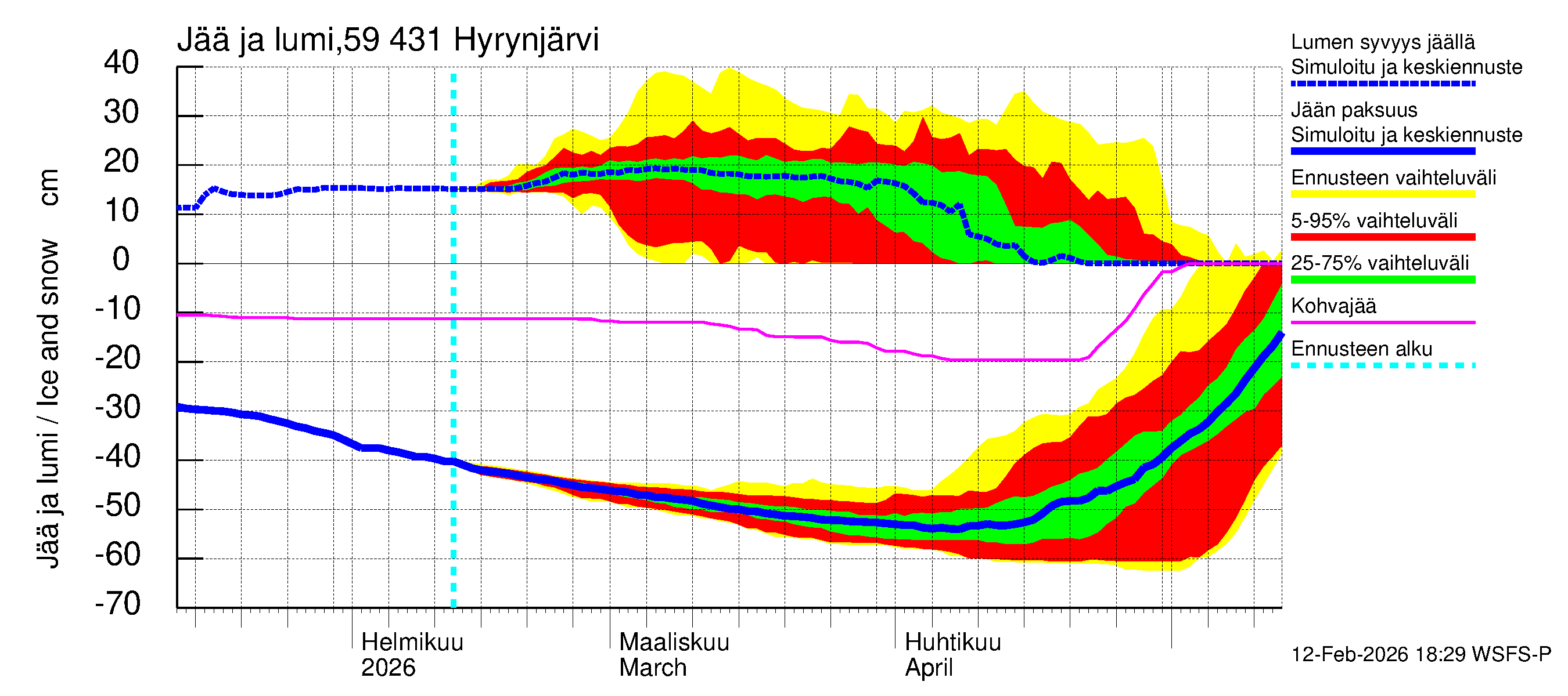 Oulujoen vesistöalue - Hyrynjärvi: Jään paksuus