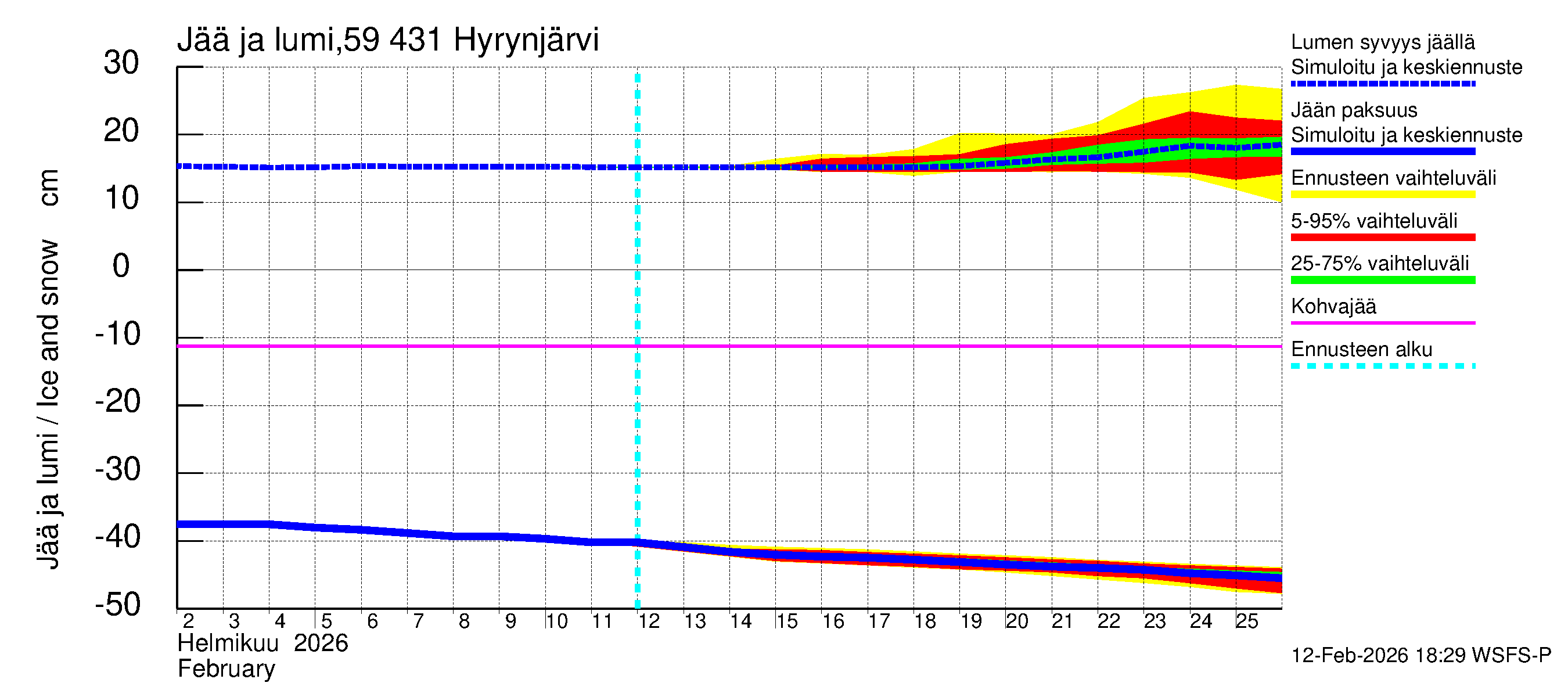 Oulujoen vesistöalue - Hyrynjärvi: Jään paksuus