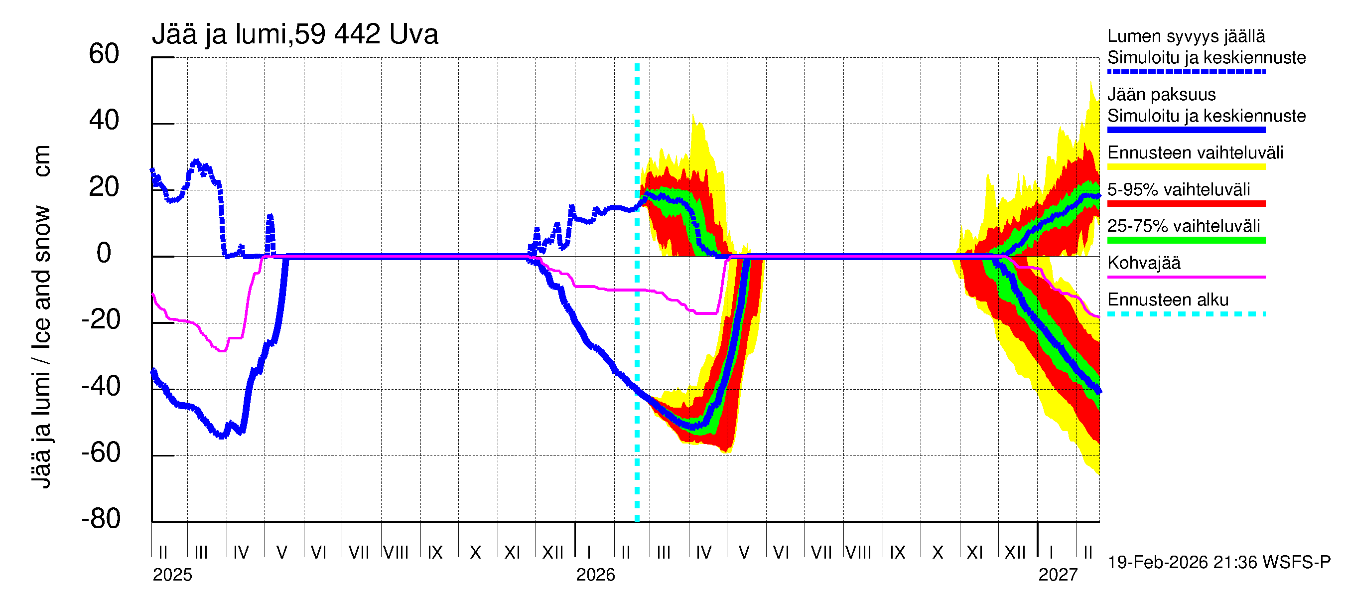 Oulujoen vesistöalue - Uva: Jään paksuus