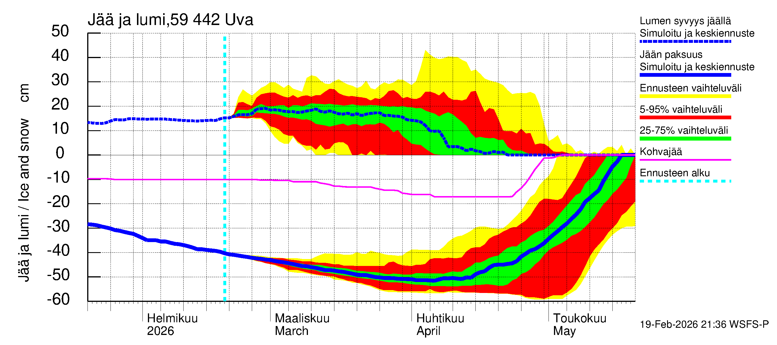 Oulujoen vesistöalue - Uva: Jään paksuus