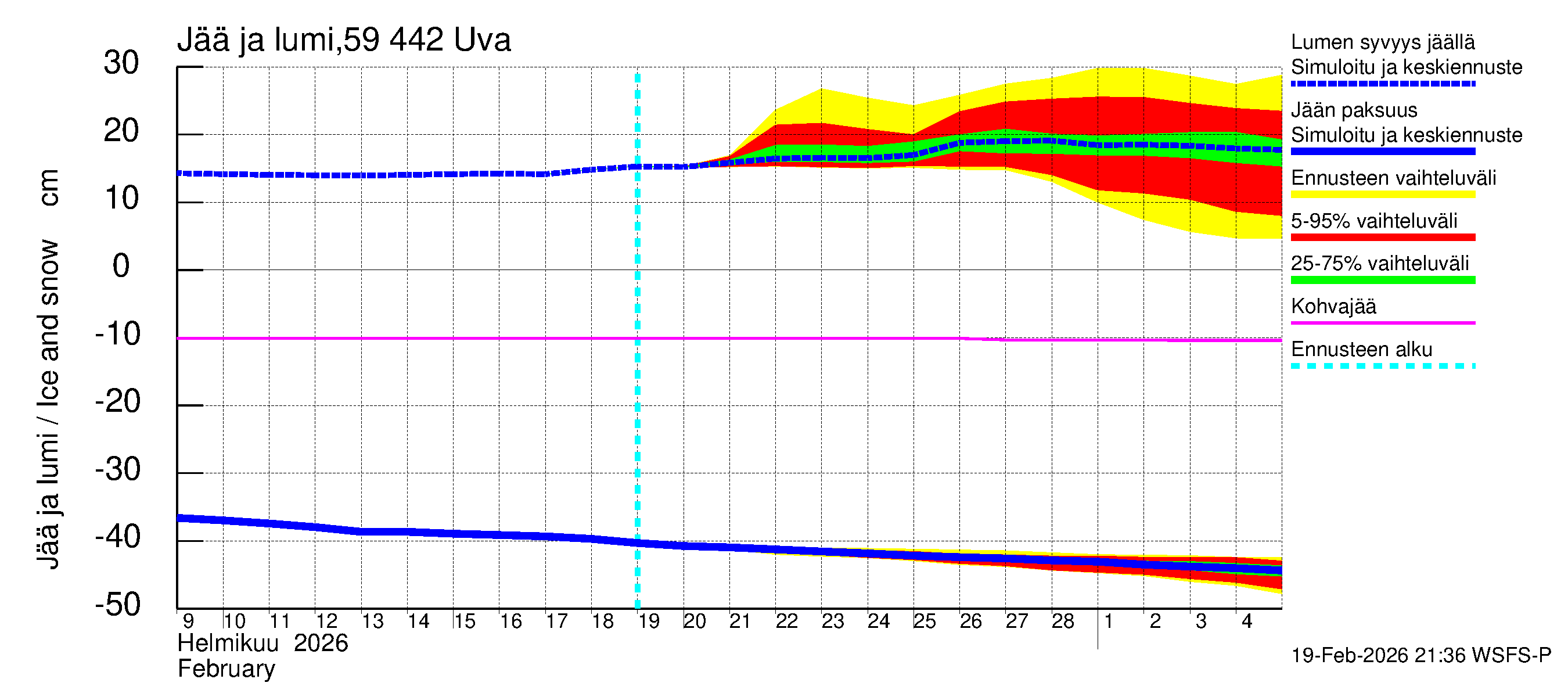Oulujoen vesistöalue - Uva: Jään paksuus
