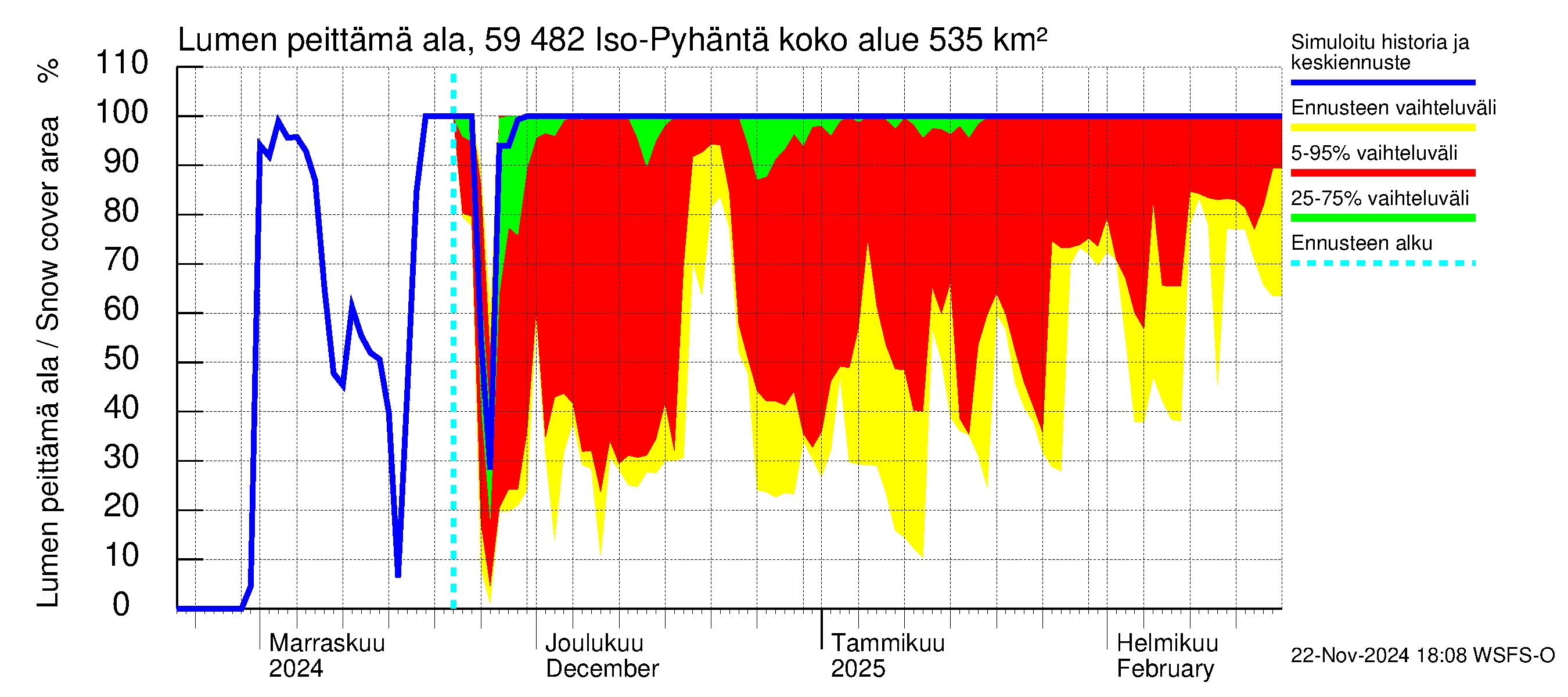 Oulujoen vesistöalue - Iso-Pyhäntä: Lumen peittämä ala