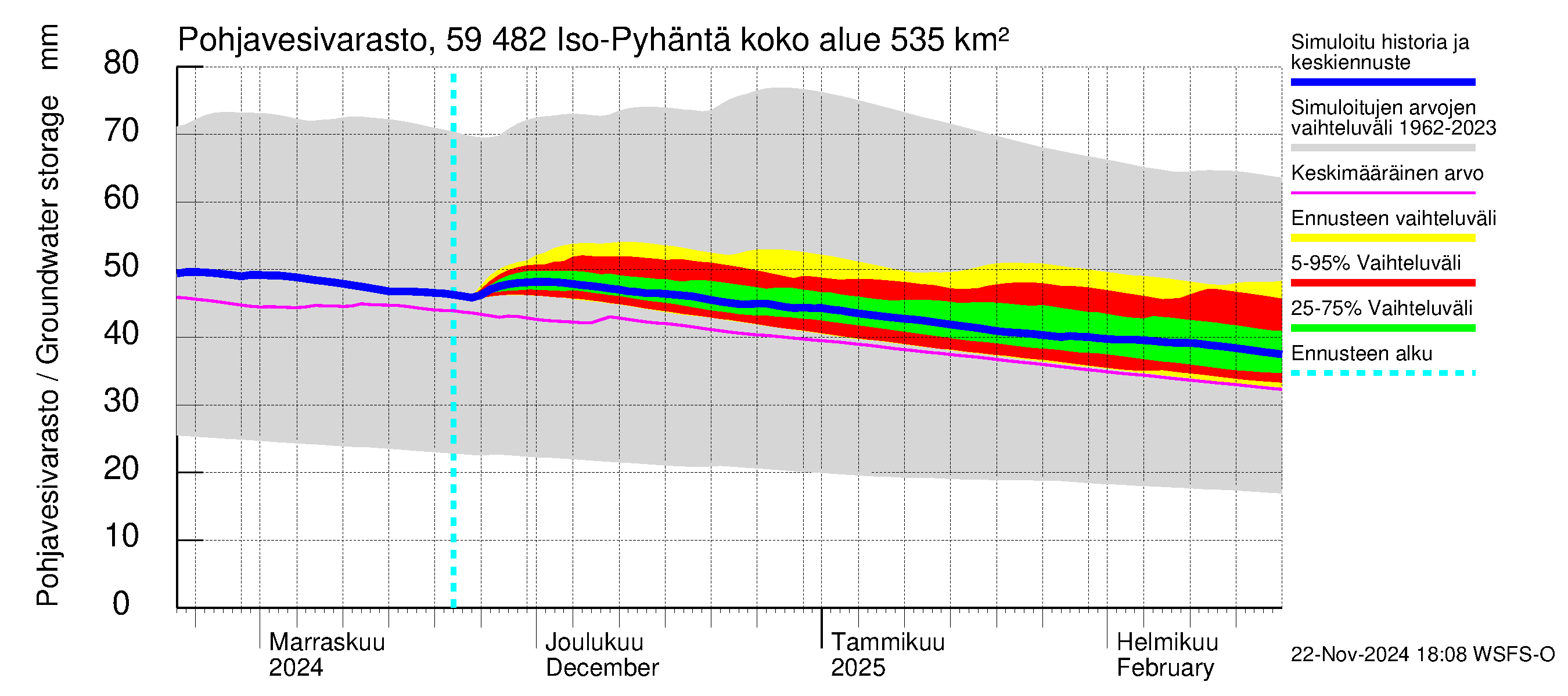 Oulujoen vesistöalue - Iso-Pyhäntä: Pohjavesivarasto