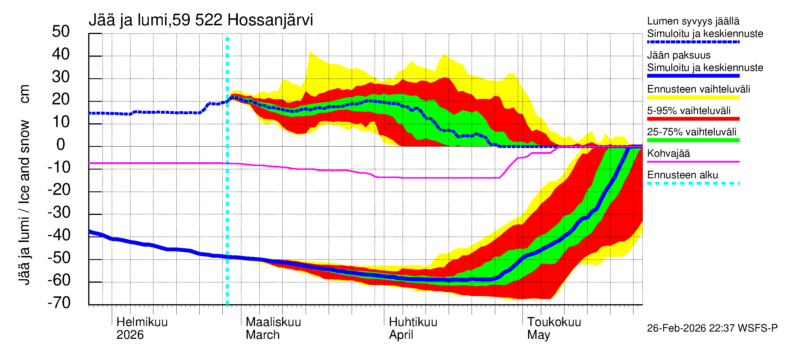 Oulujoen vesistöalue - Hossanjärvi: Jään paksuus