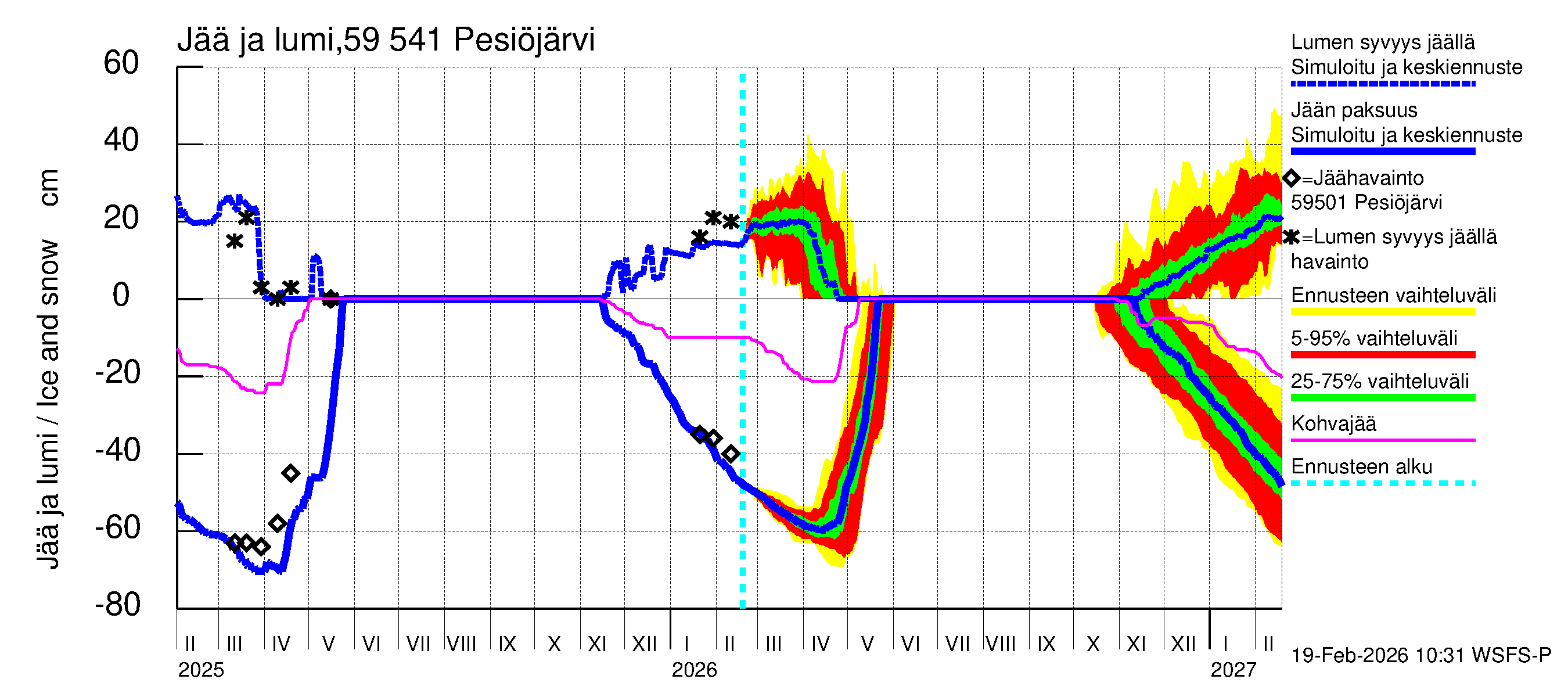 Oulujoen vesistöalue - Pesiöjärvi: Jään paksuus