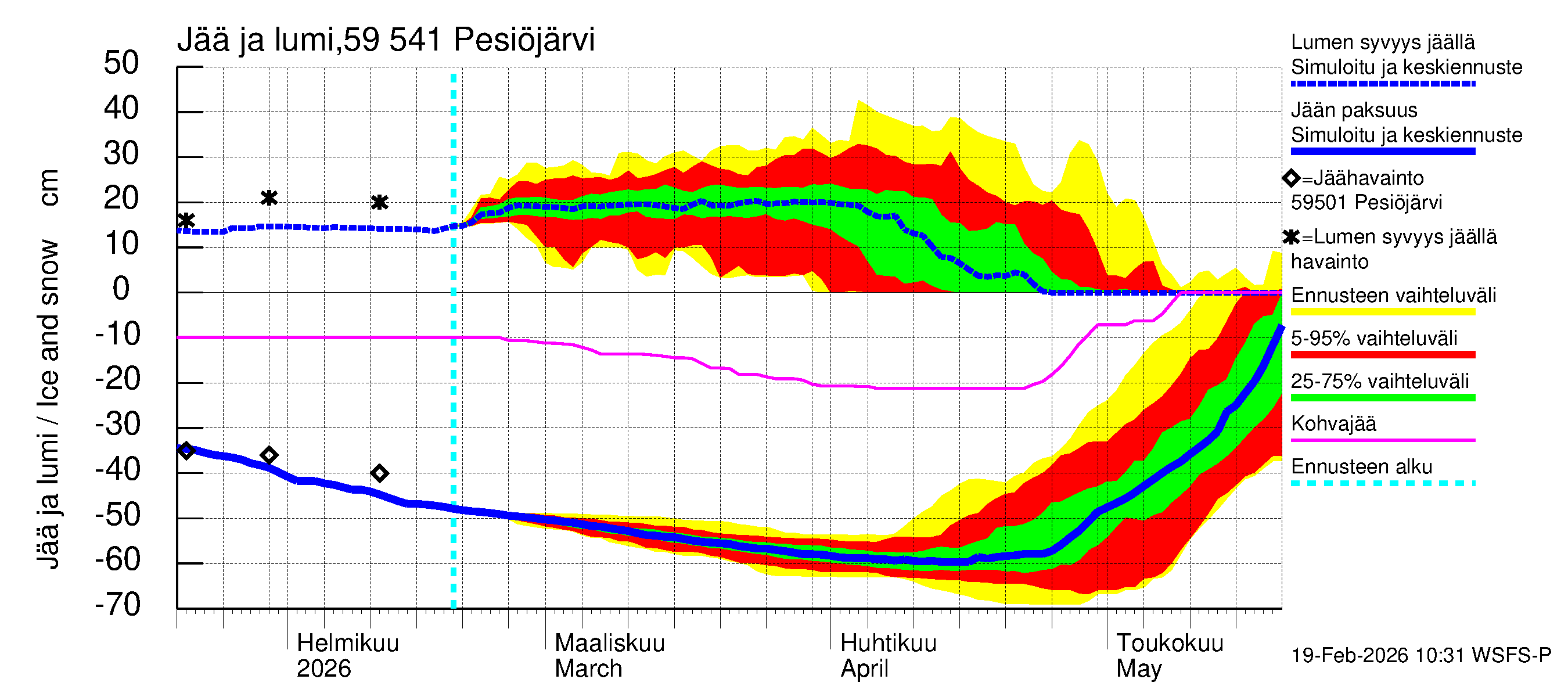 Oulujoen vesistöalue - Pesiöjärvi: Jään paksuus