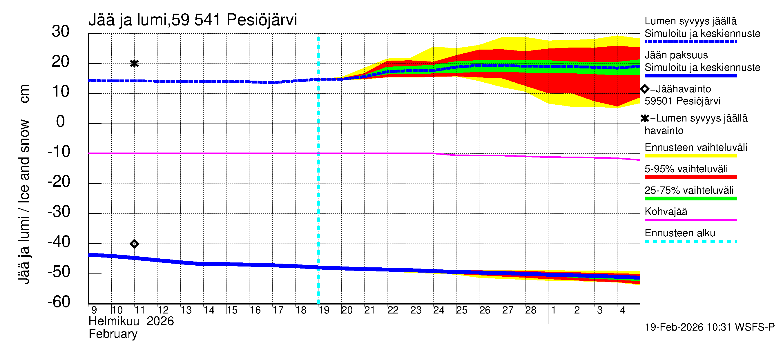 Oulujoen vesistöalue - Pesiöjärvi: Jään paksuus