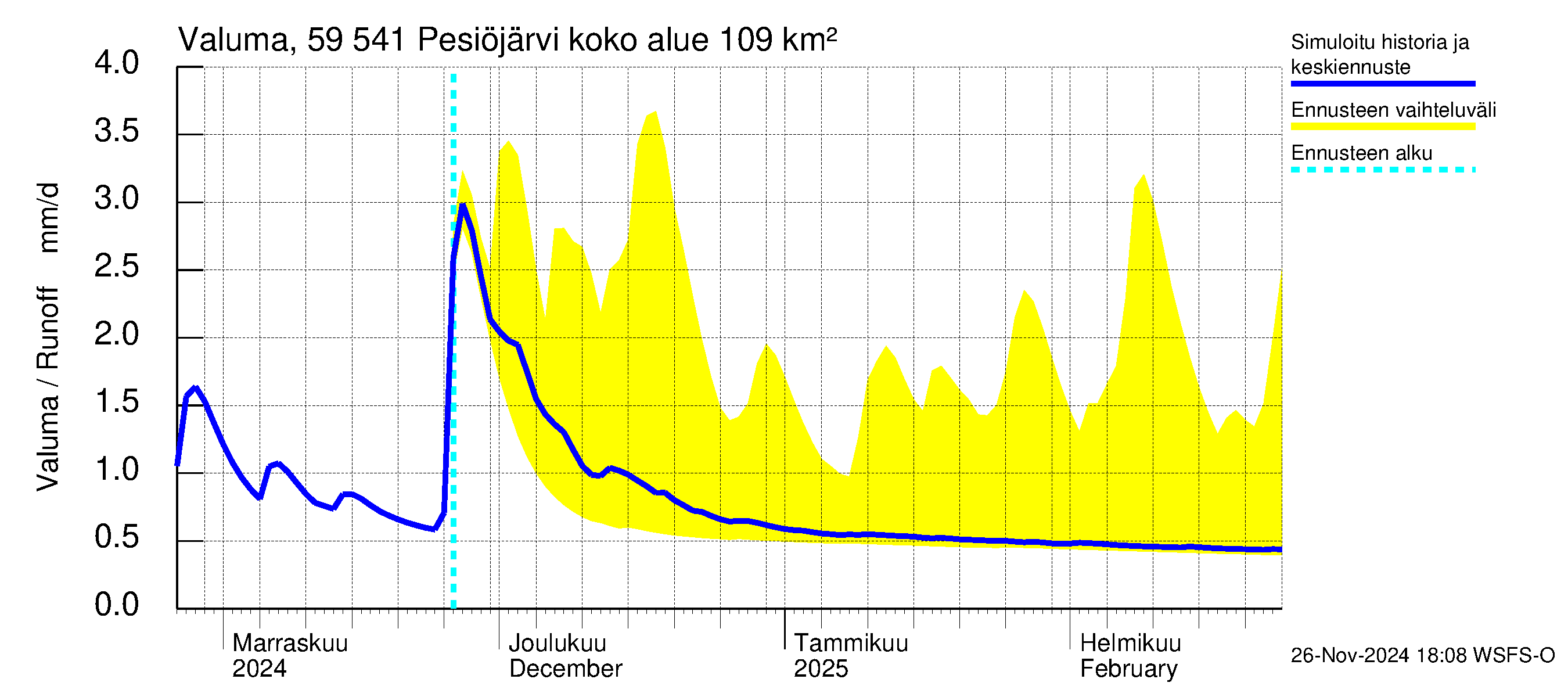 Oulujoen vesistöalue - Pesiöjärvi: Valuma