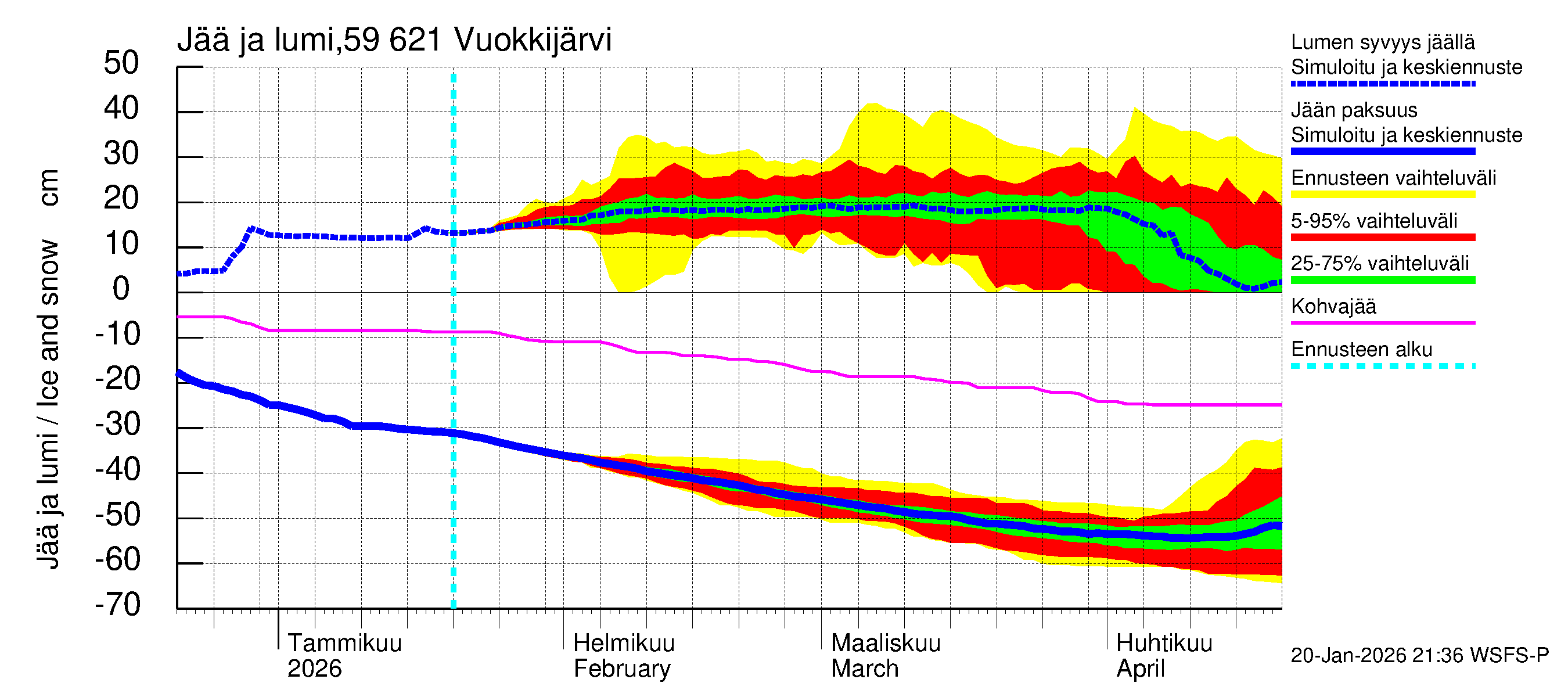 Oulujoen vesistöalue - Vuokkijärvi: Jään paksuus