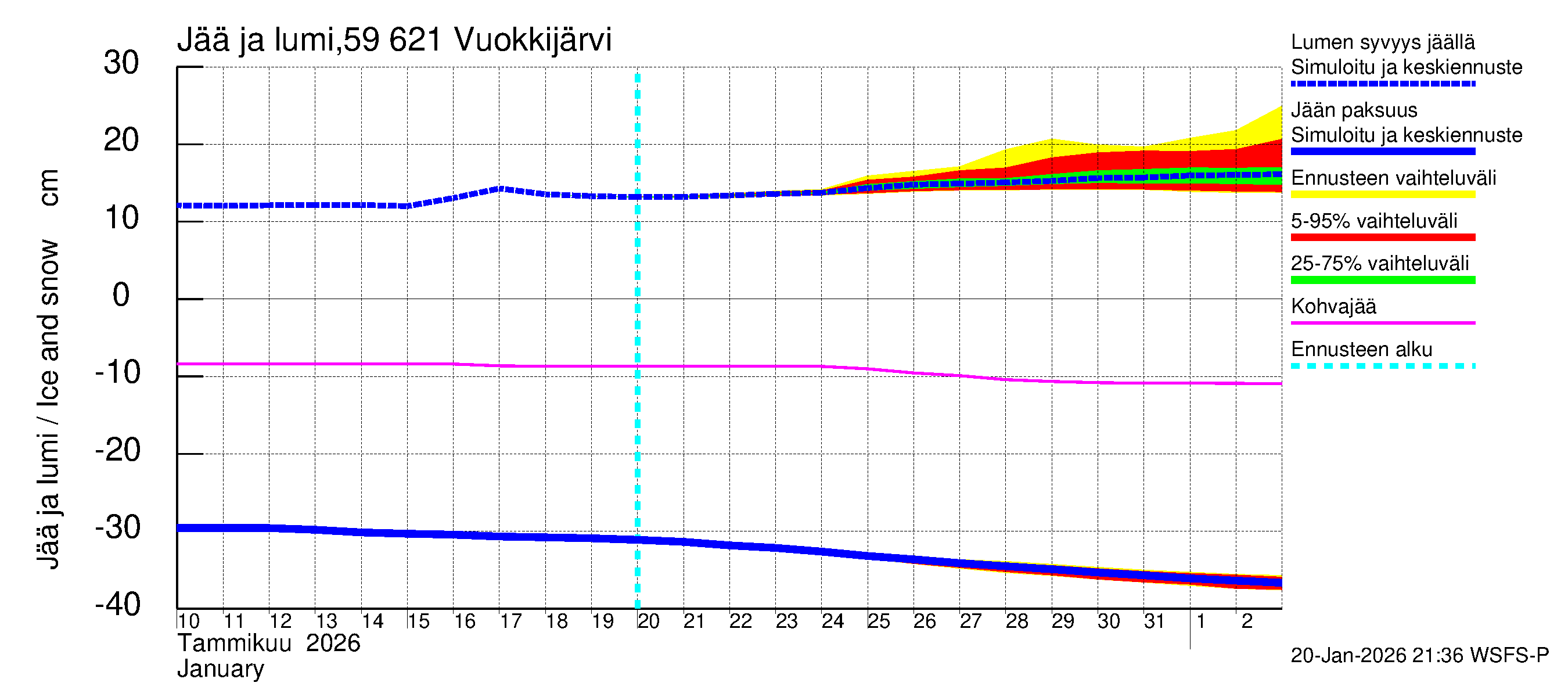 Oulujoen vesistöalue - Vuokkijärvi: Jään paksuus