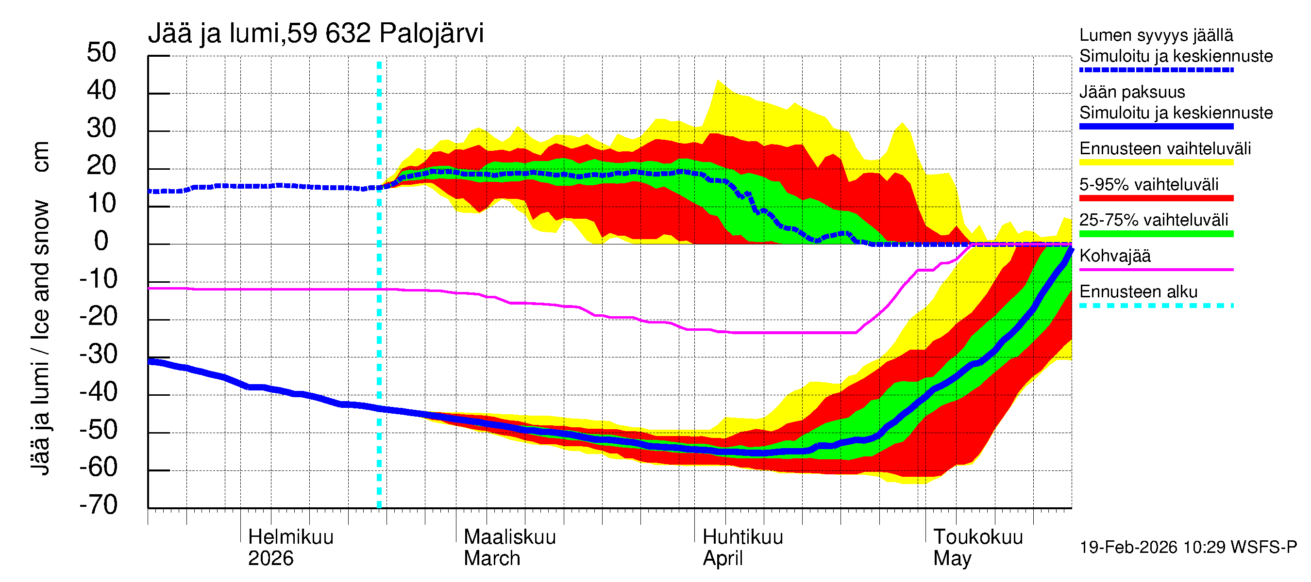 Oulujoen vesistöalue - Palojärvi: Jään paksuus