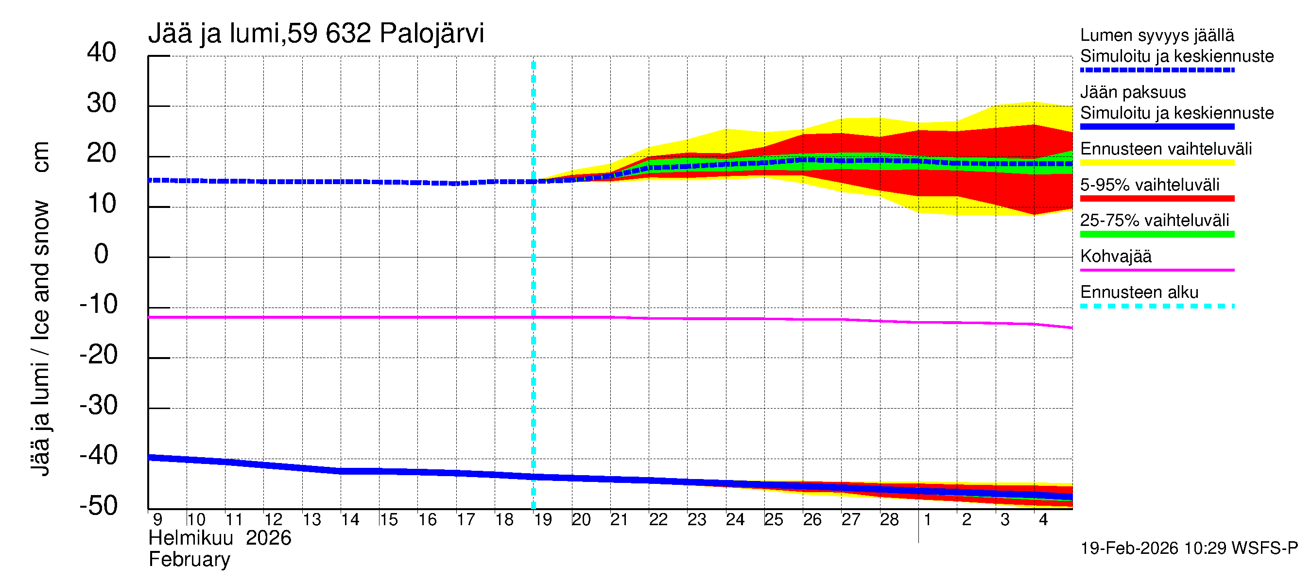 Oulujoen vesistöalue - Palojärvi: Jään paksuus