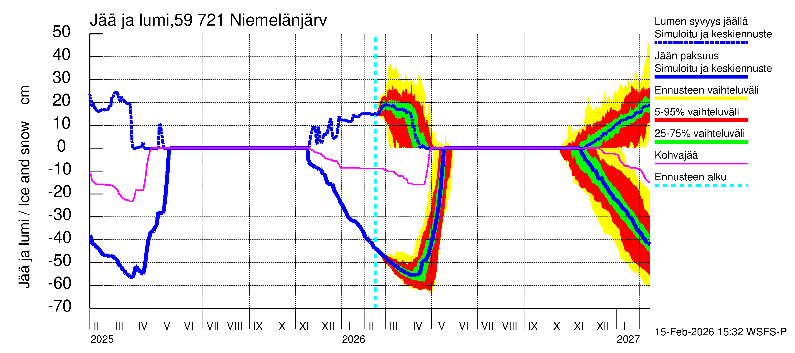 Oulujoen vesistöalue - Niemelänjärvi: Jään paksuus