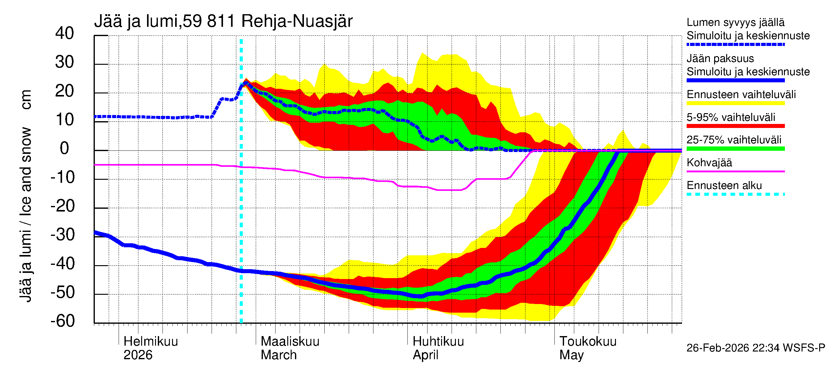 Oulujoen vesistöalue - Rehja-Nuasjärvi: Jään paksuus