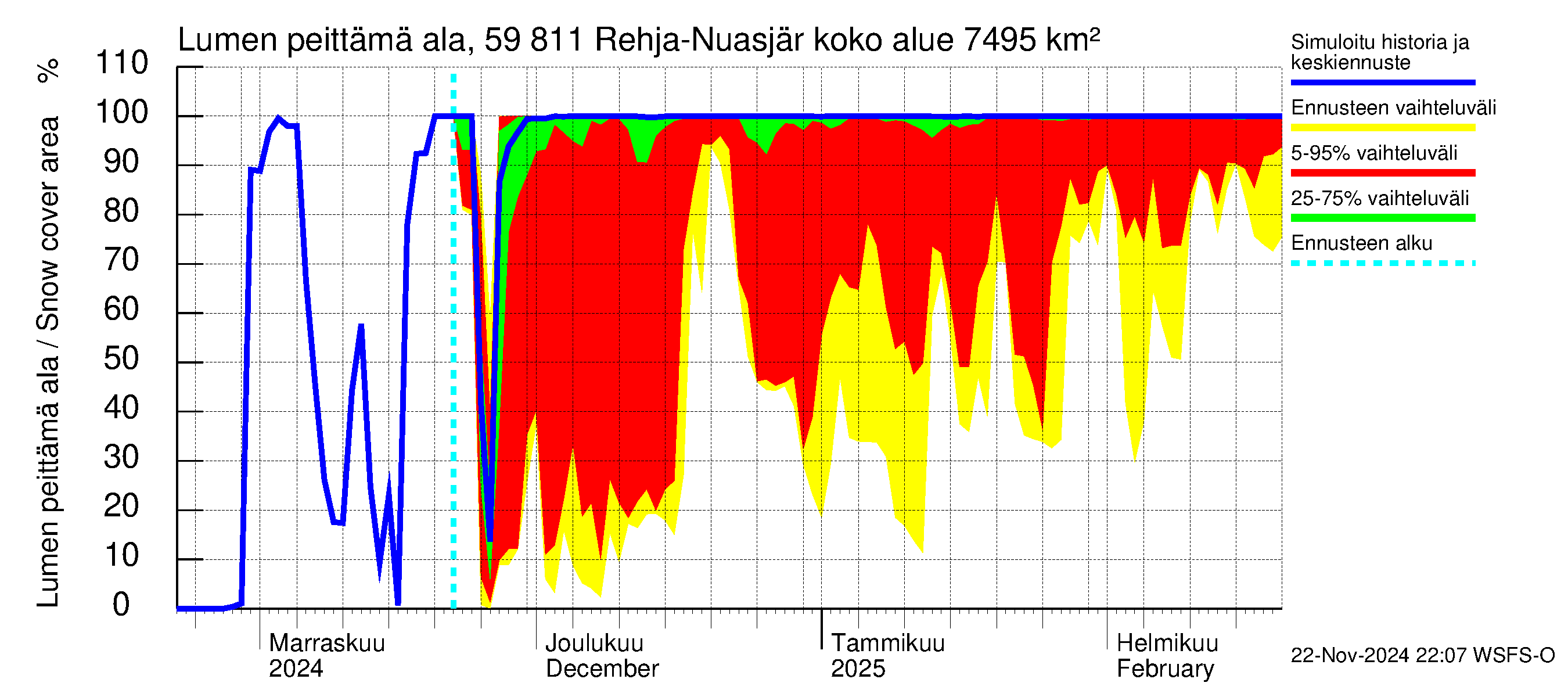 Oulujoen vesistöalue - Rehja-Nuasjärvi: Lumen peittämä ala