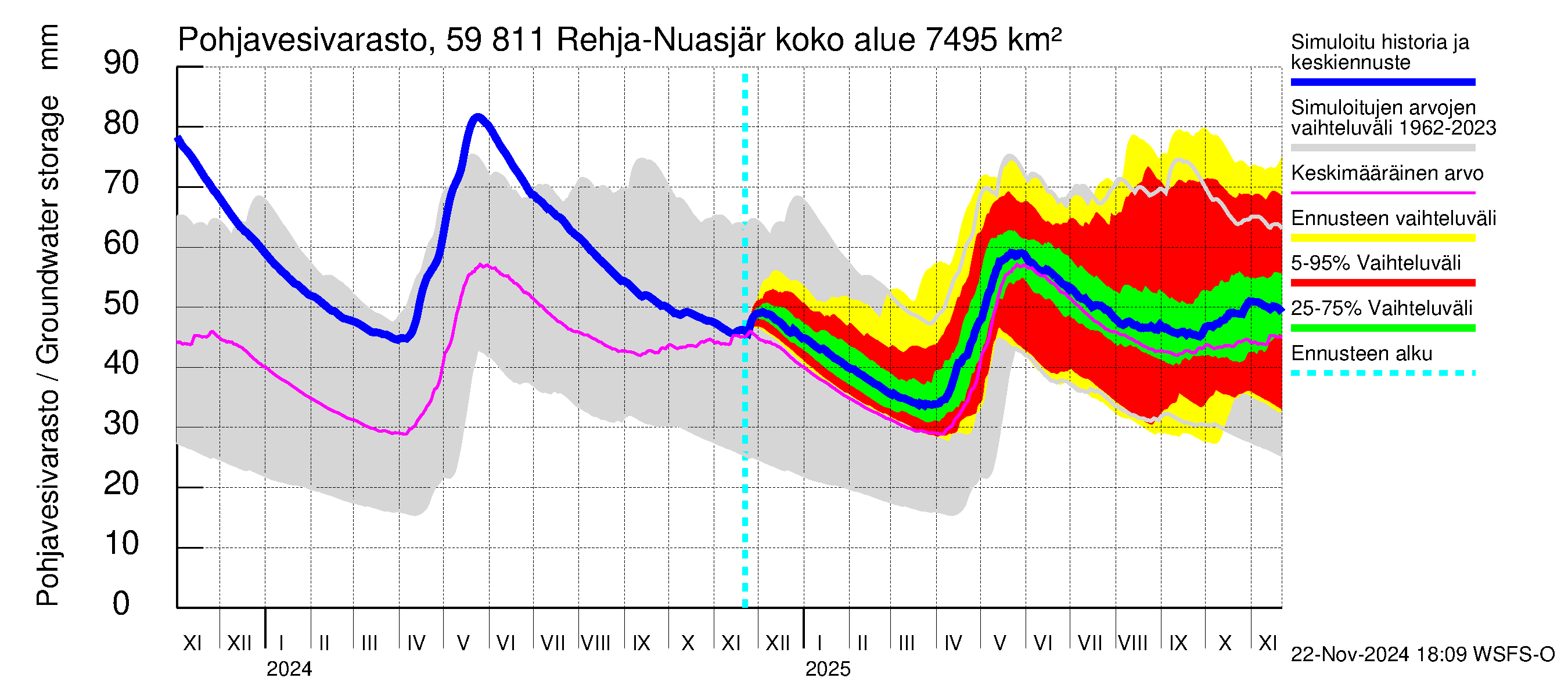 Oulujoen vesistöalue - Rehja-Nuasjärvi: Pohjavesivarasto