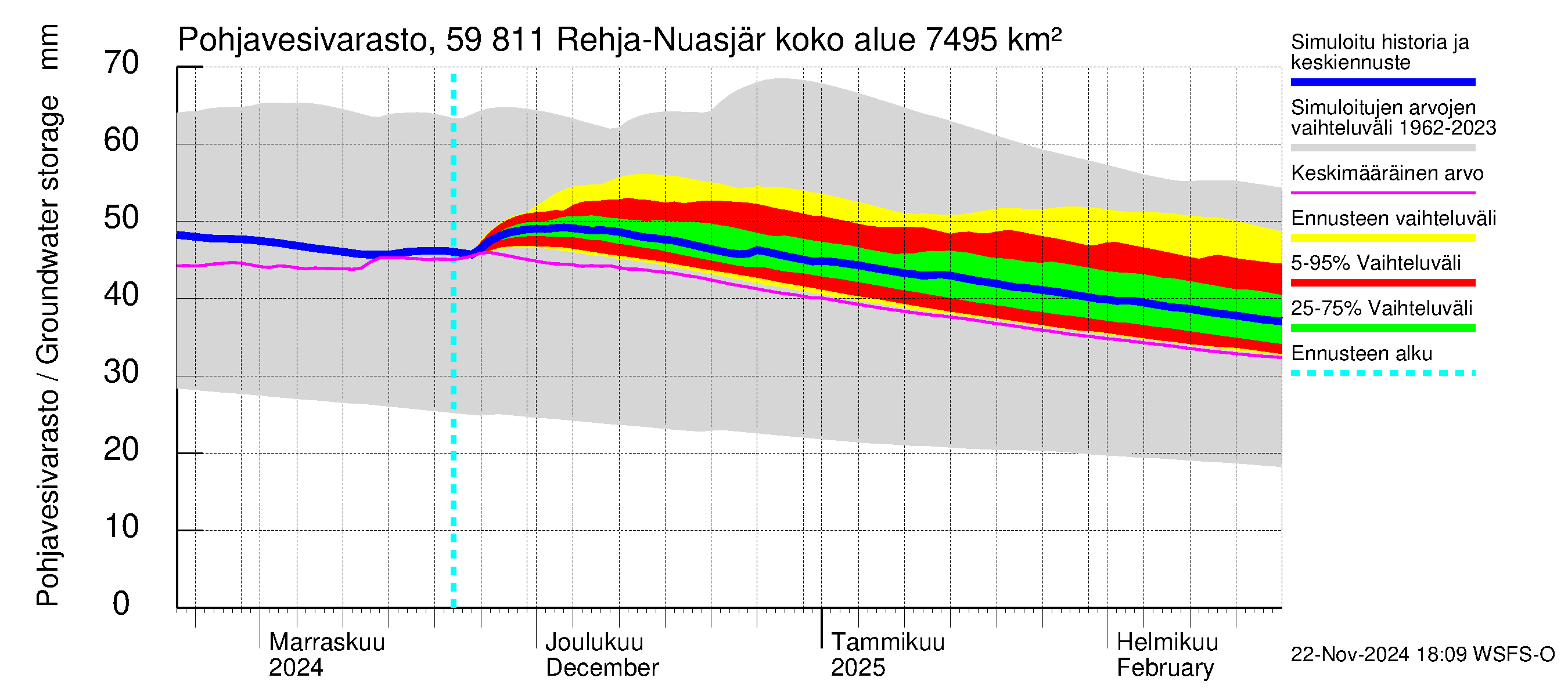 Oulujoen vesistöalue - Rehja-Nuasjärvi: Pohjavesivarasto