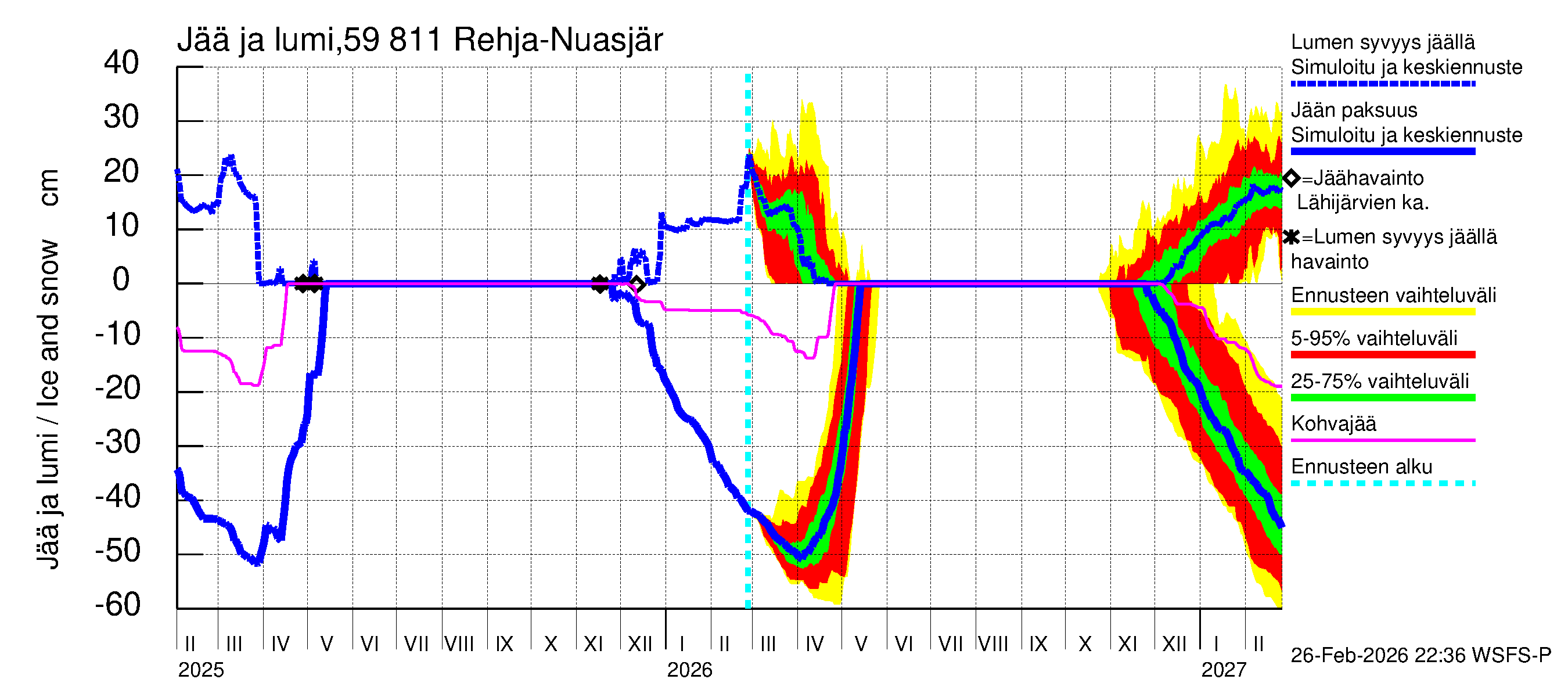 Oulujoen vesistöalue - Rehja-Nuasjärvi: Jään paksuus