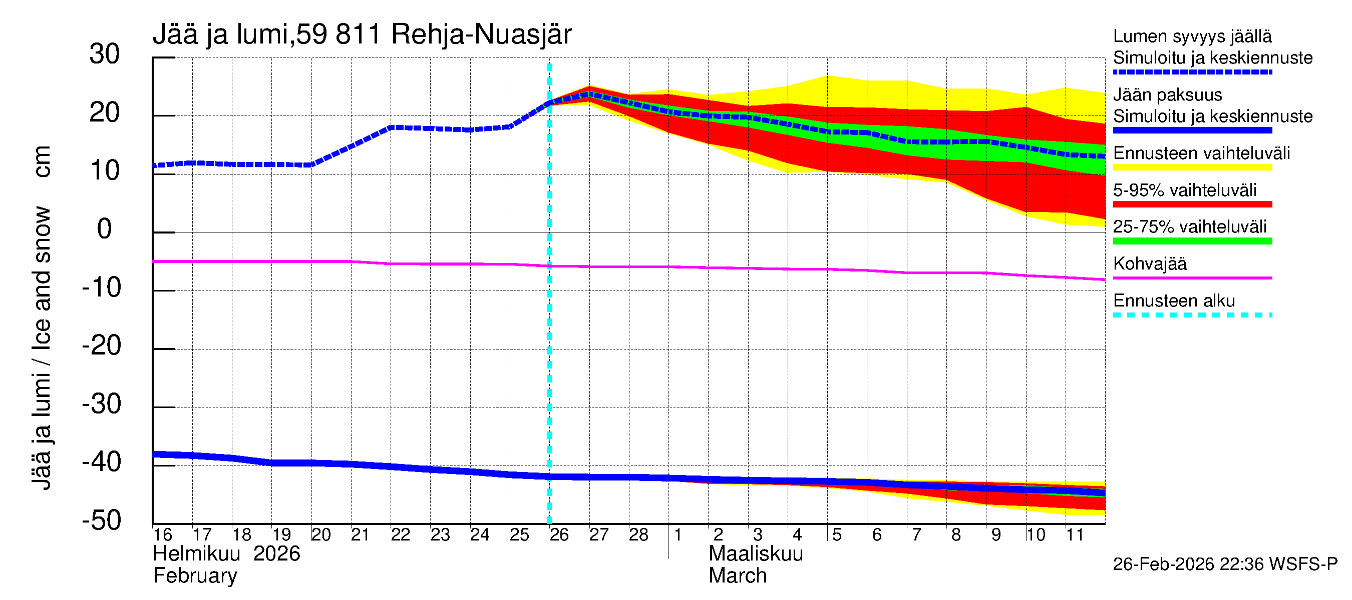 Oulujoen vesistöalue - Rehja-Nuasjärvi: Jään paksuus