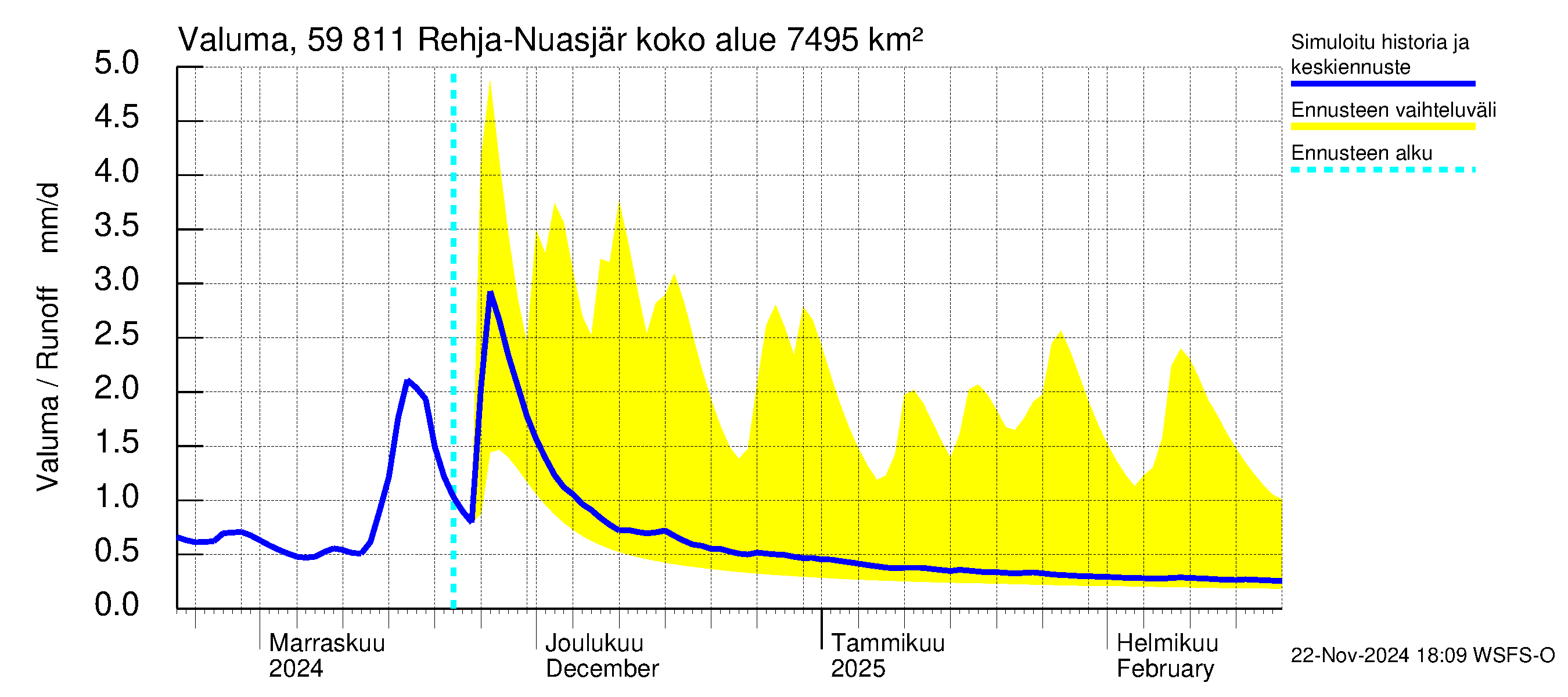 Oulujoen vesistöalue - Rehja-Nuasjärvi: Valuma