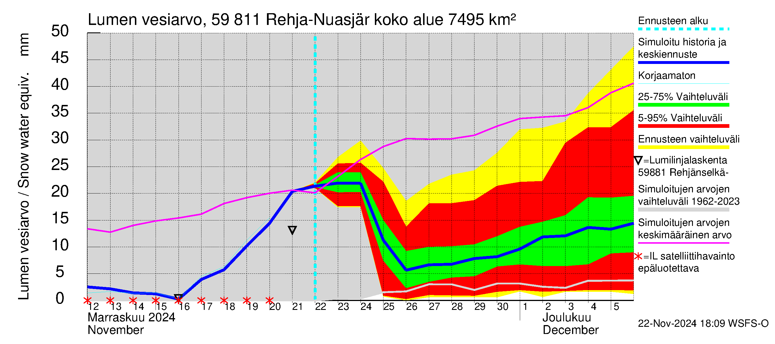 Oulujoen vesistöalue - Rehja-Nuasjärvi: Lumen vesiarvo