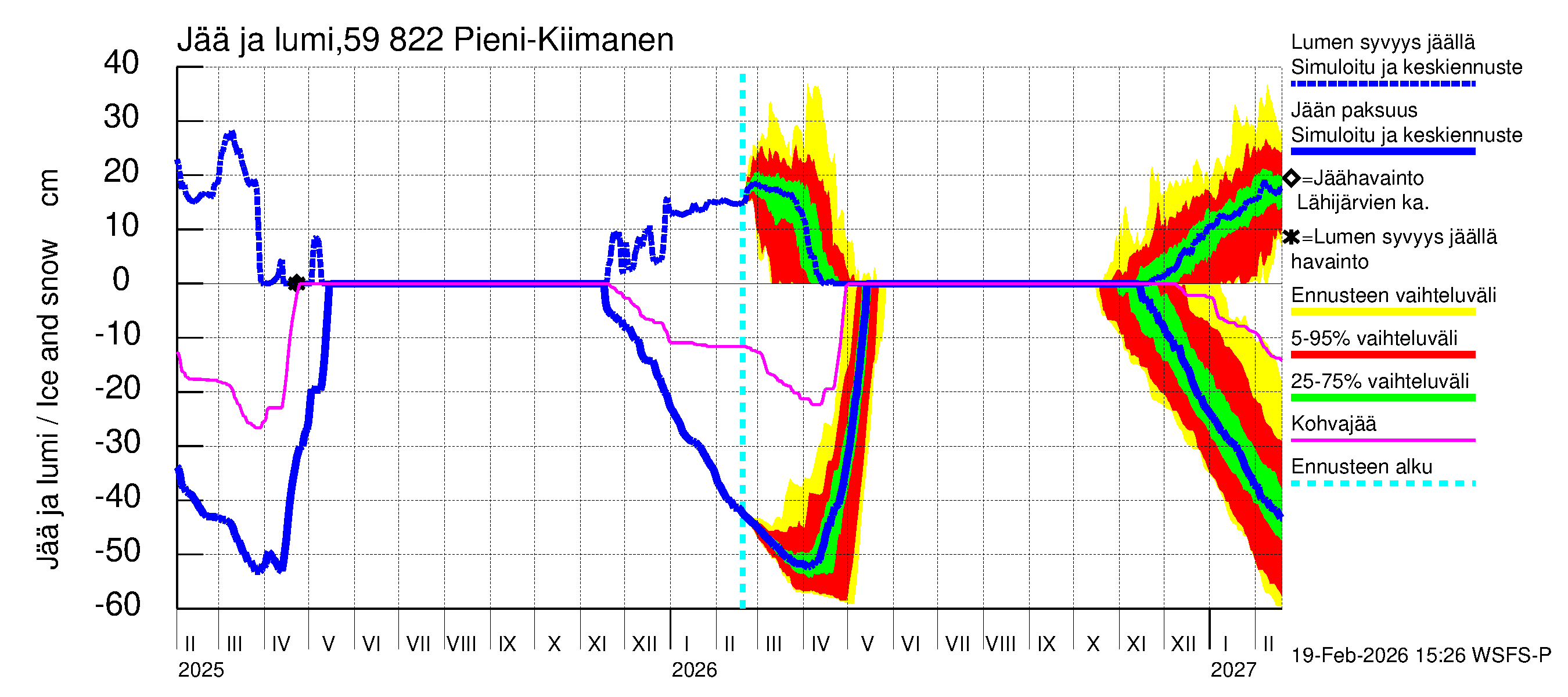 Oulujoen vesistöalue - Pieni-Kiimanen: Jään paksuus